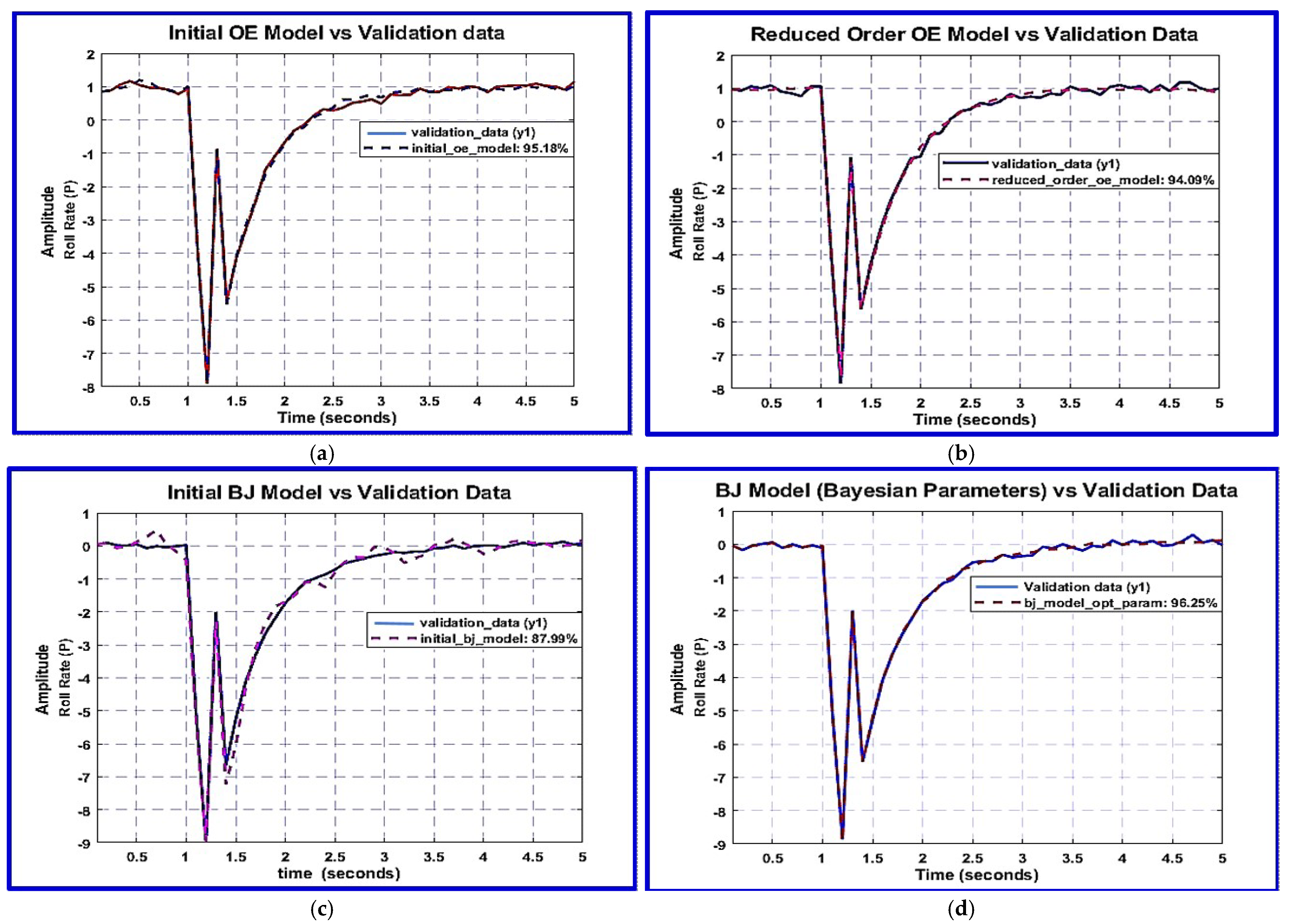 Aerospace 11 00960 g013a