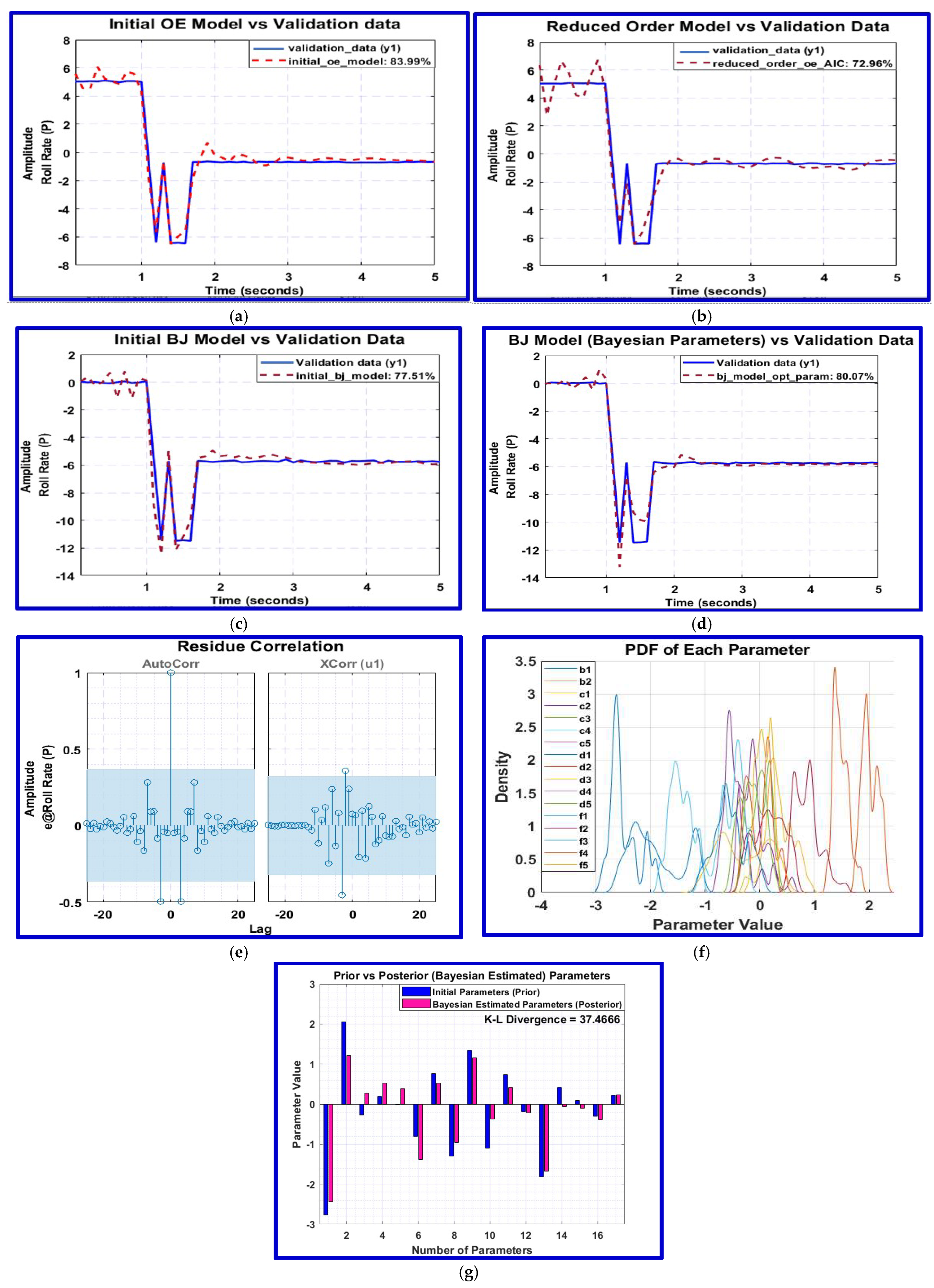 Aerospace 11 00960 g014