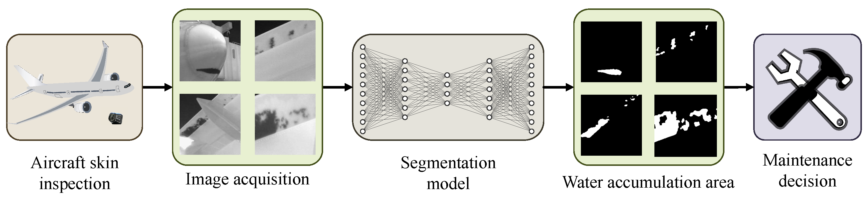 Aerospace 11 00961 g002