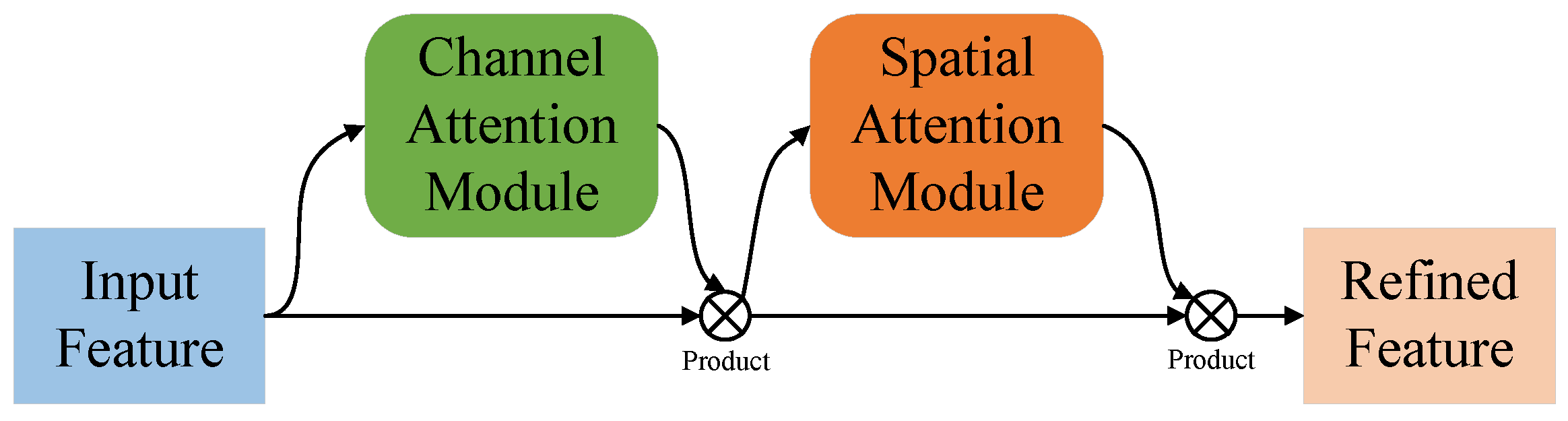 Aerospace 11 00961 g004