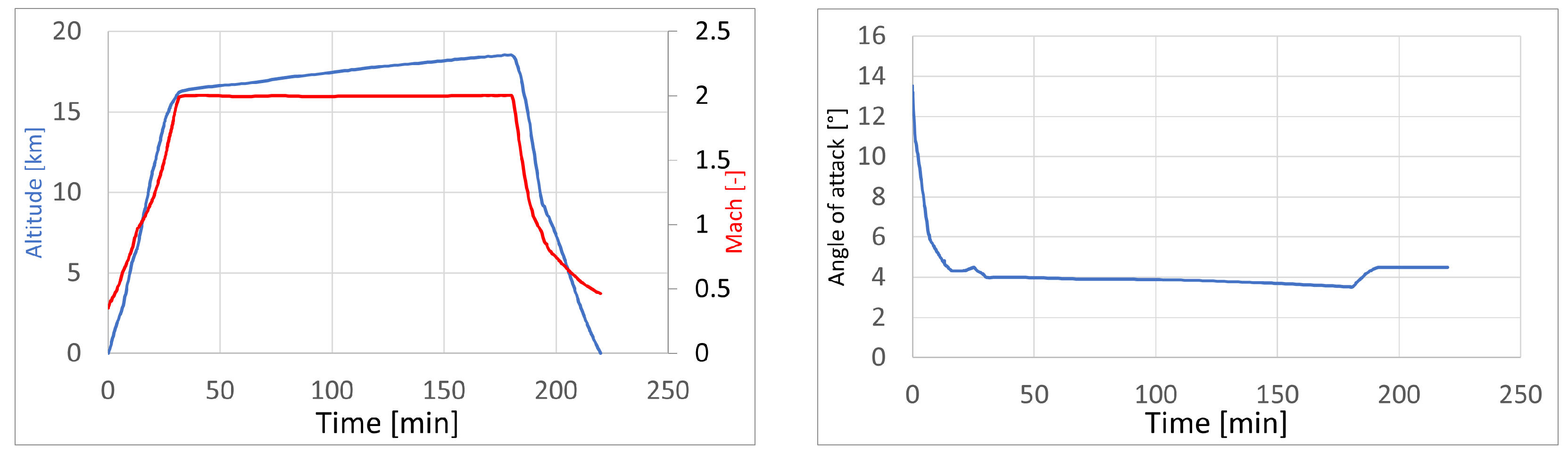 Aerospace 11 00962 g005