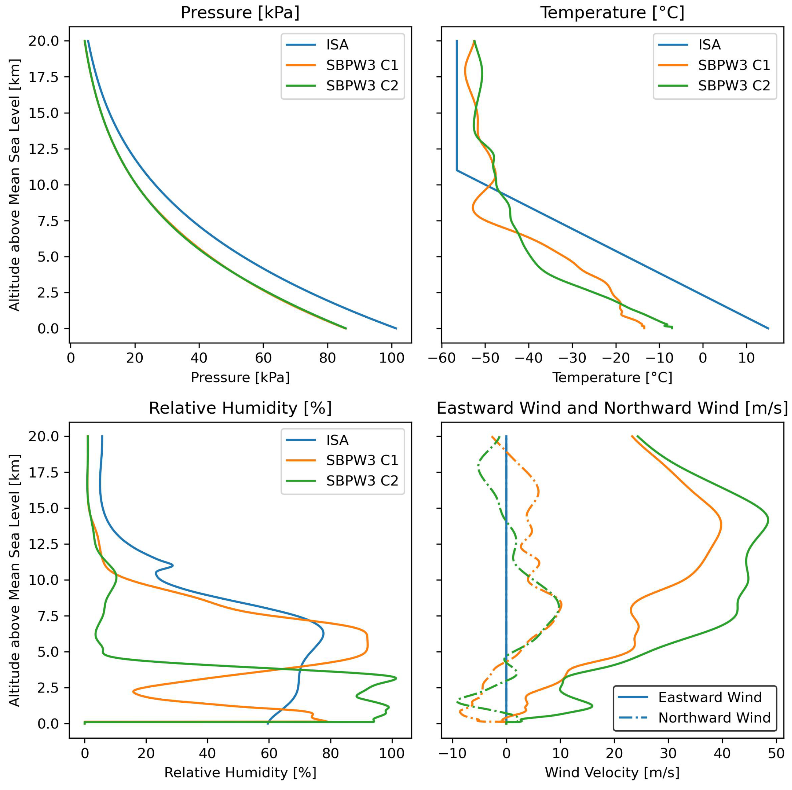 Aerospace 11 00962 g006
