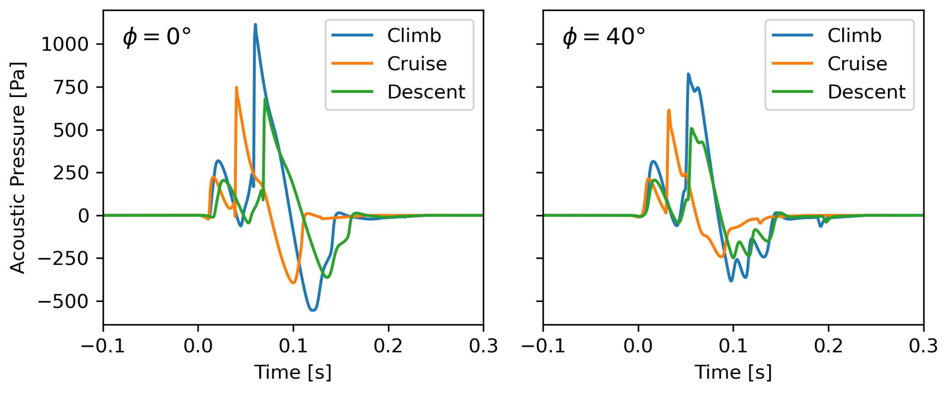 Aerospace 11 00962 g007