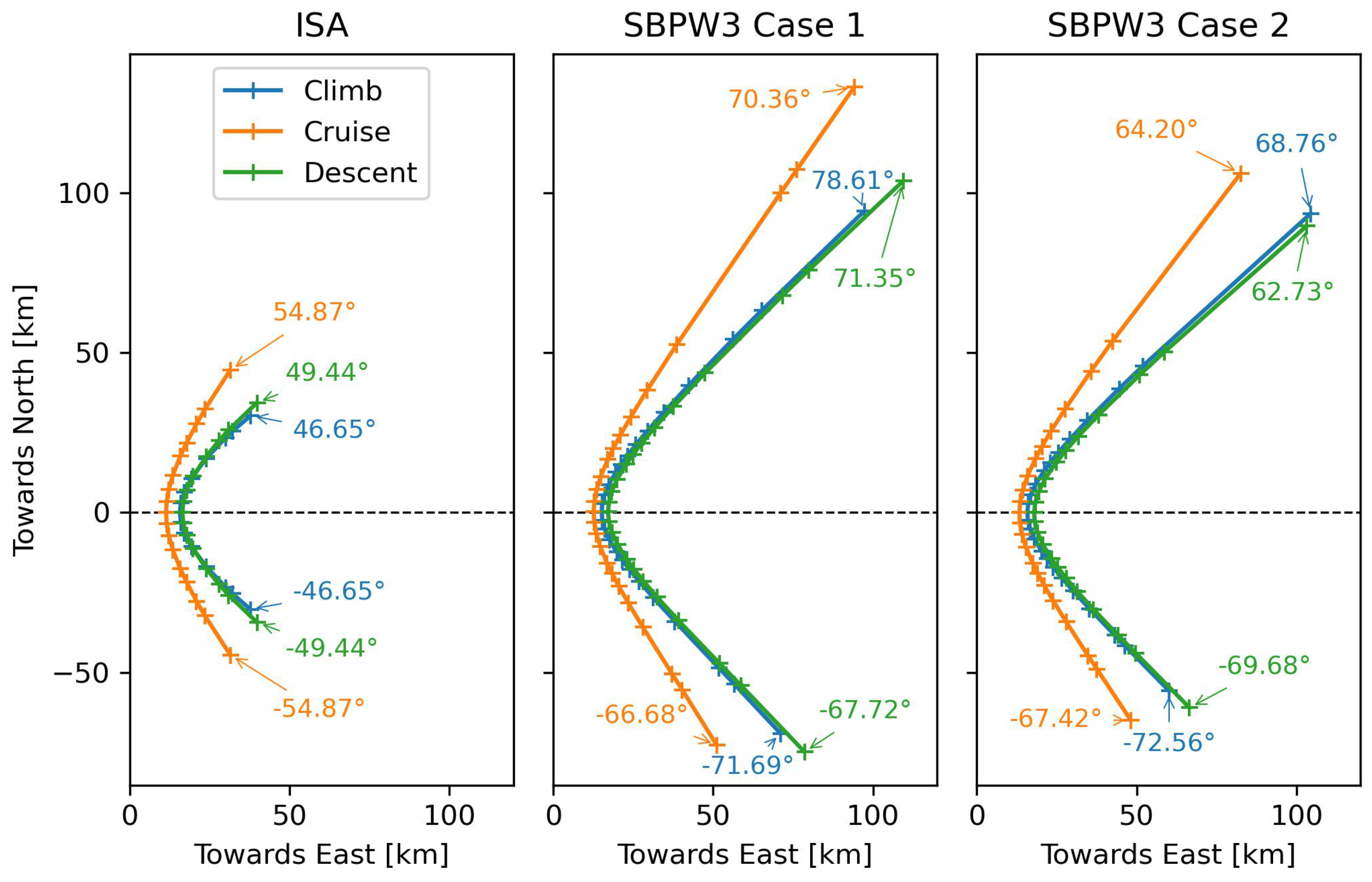 Aerospace 11 00962 g008