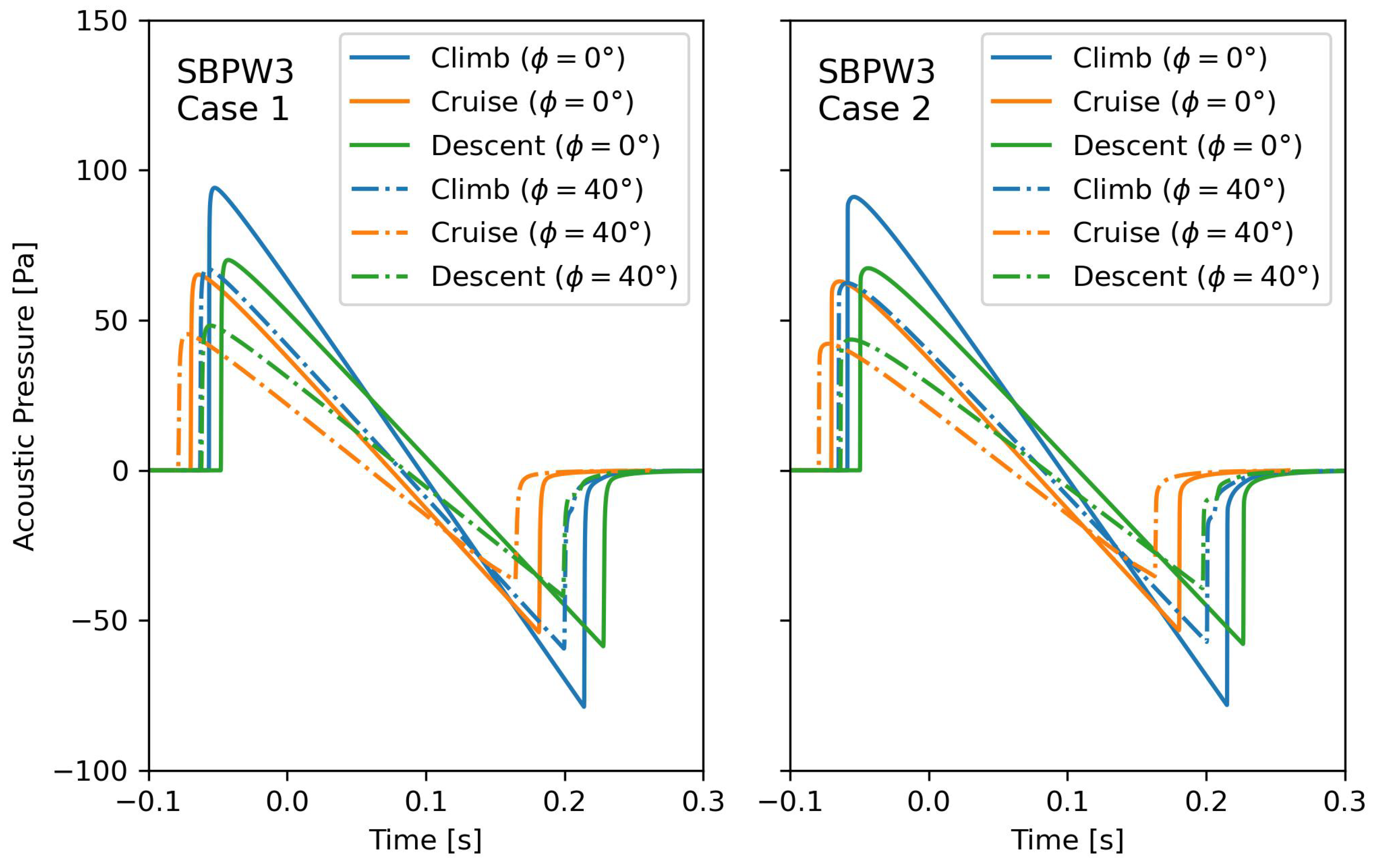 Aerospace 11 00962 g010