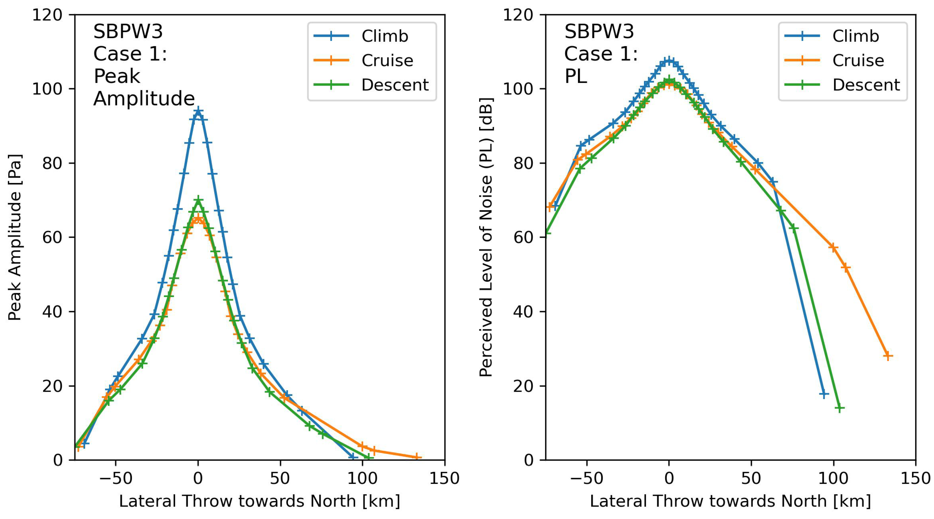 Aerospace 11 00962 g012