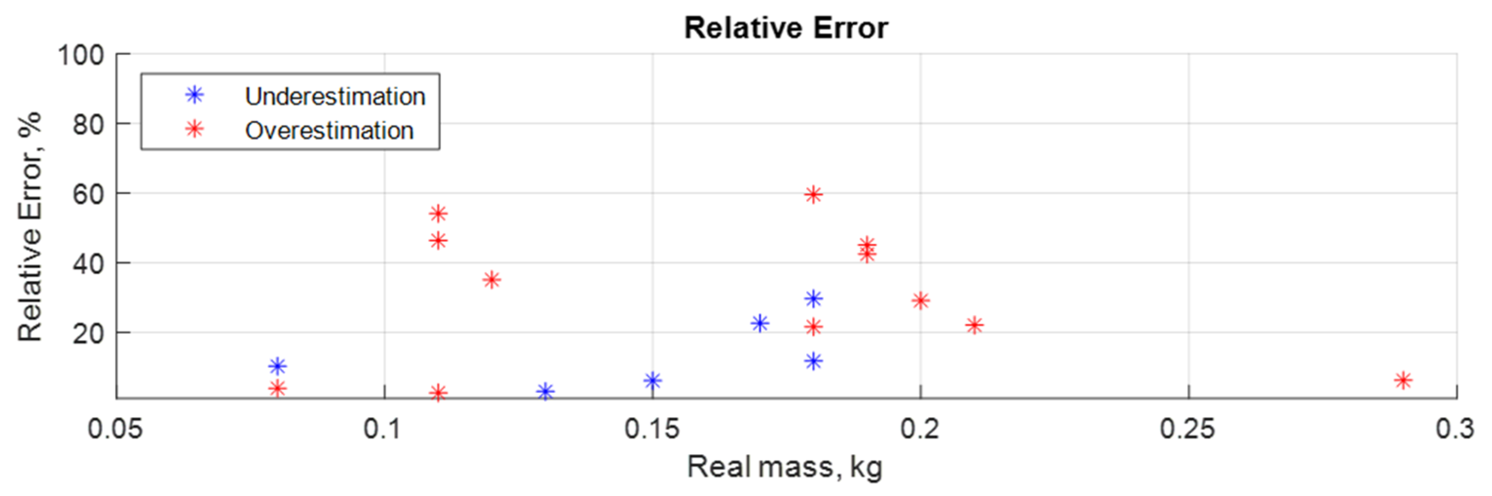 Aerospace 11 00963 g007