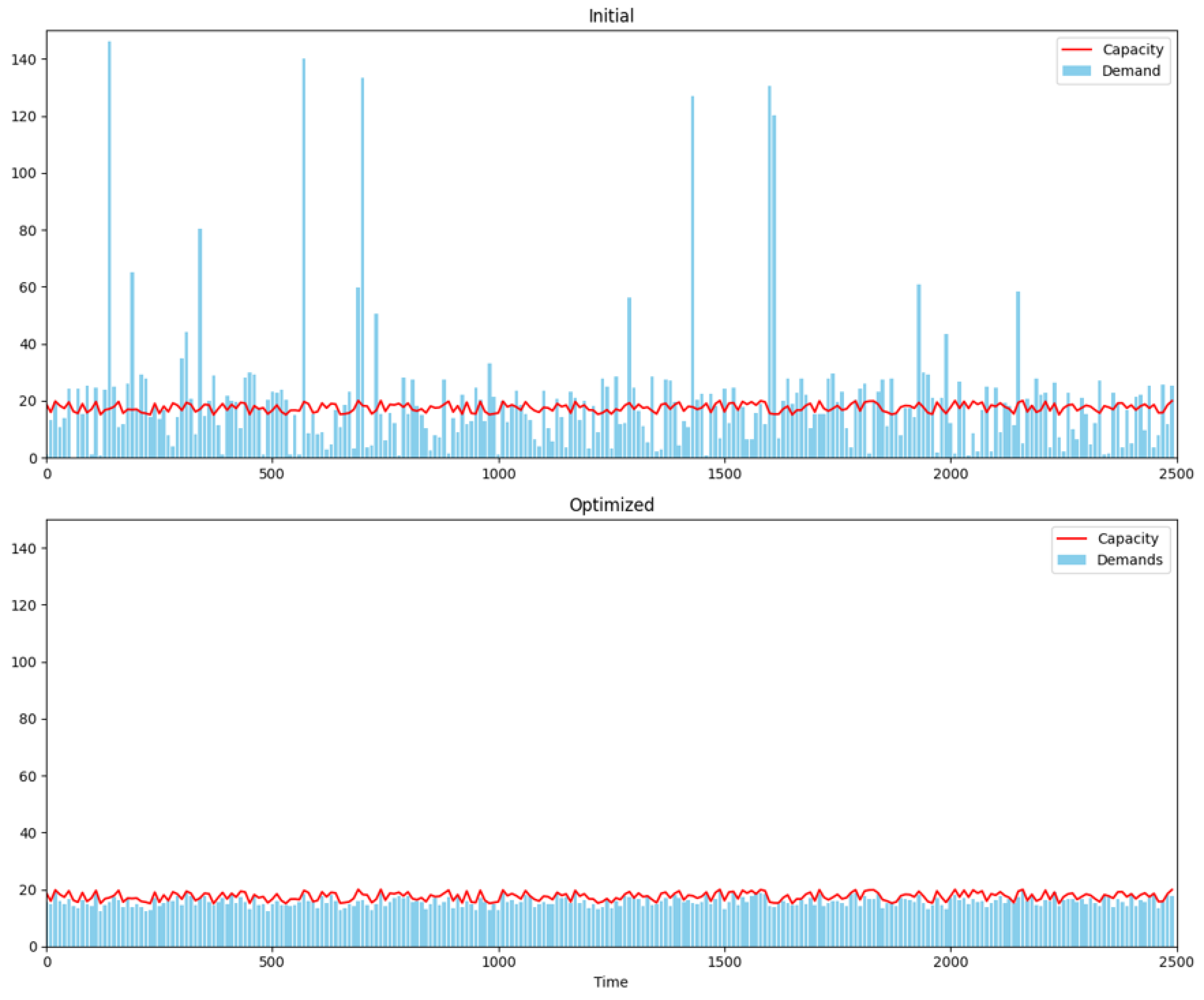 Aerospace 11 00966 g008