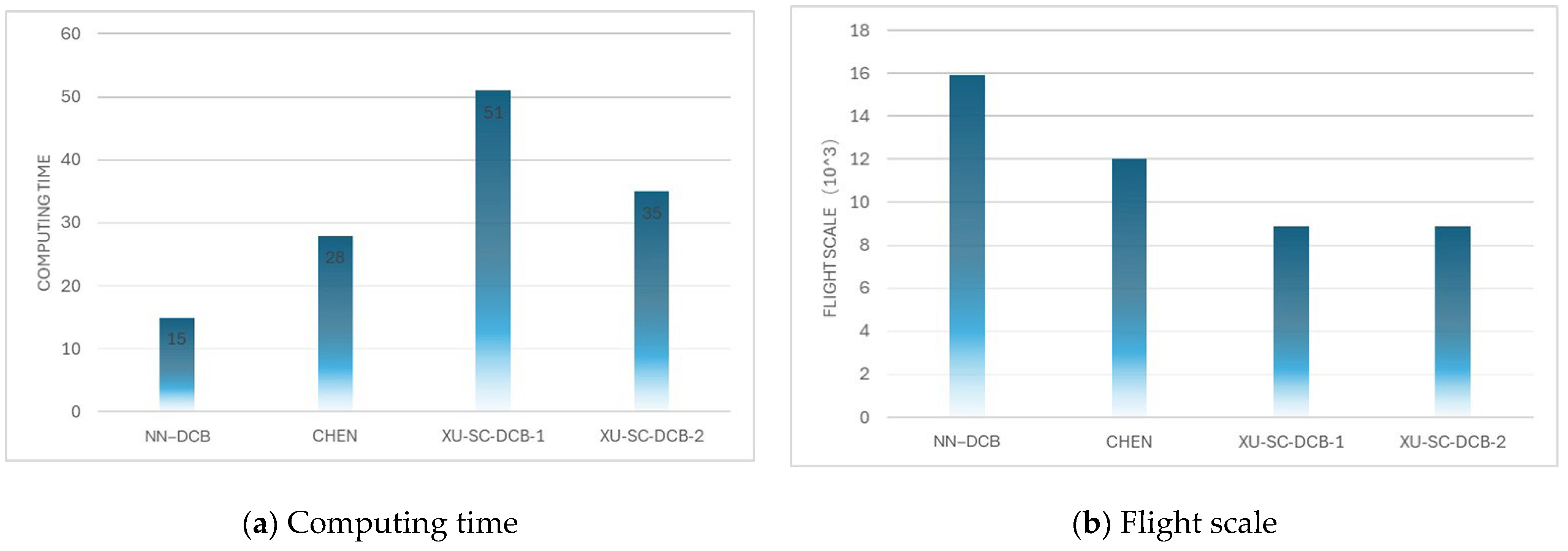 Aerospace 11 00966 g009