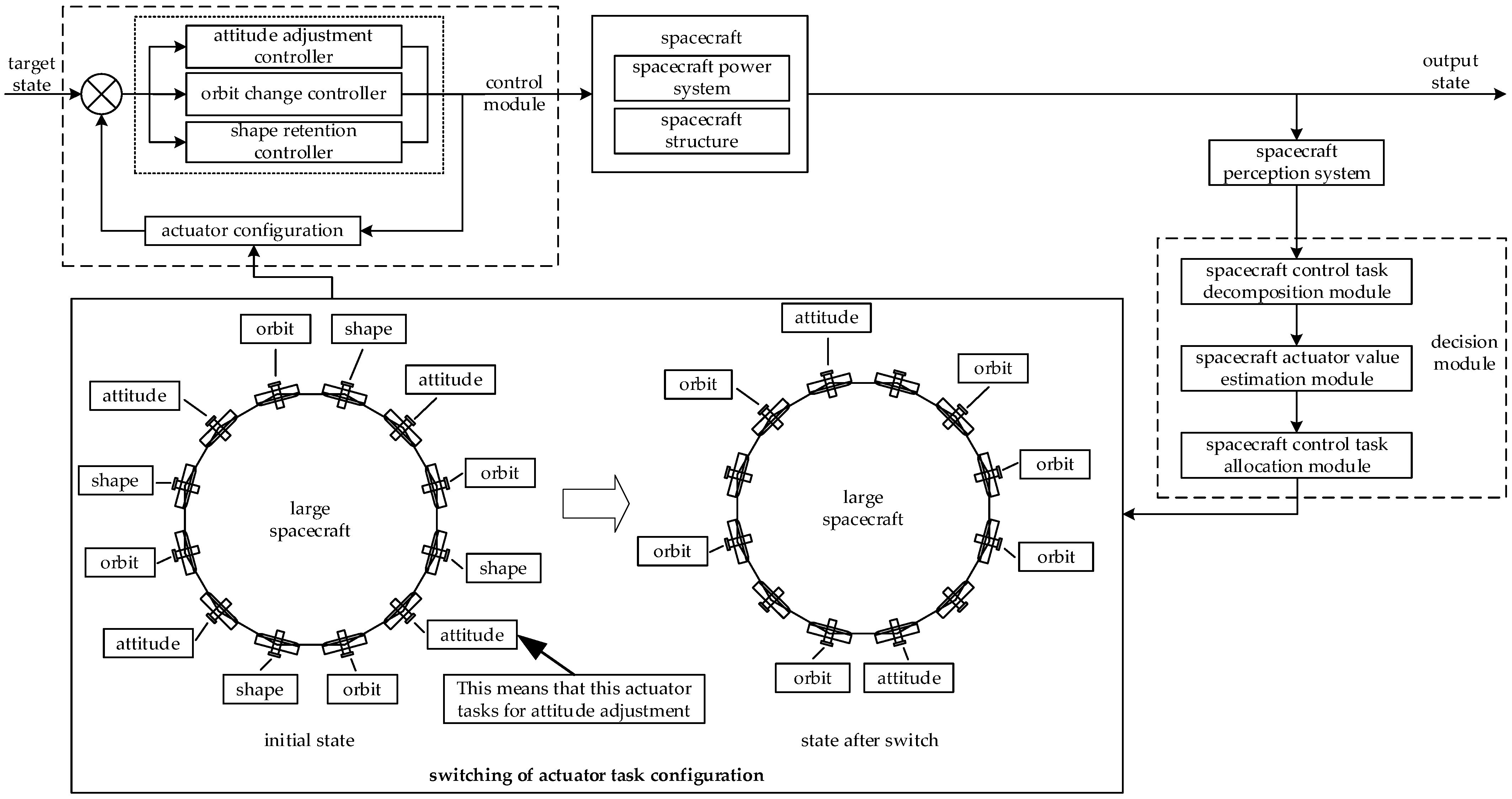Aerospace 11 00967 g002