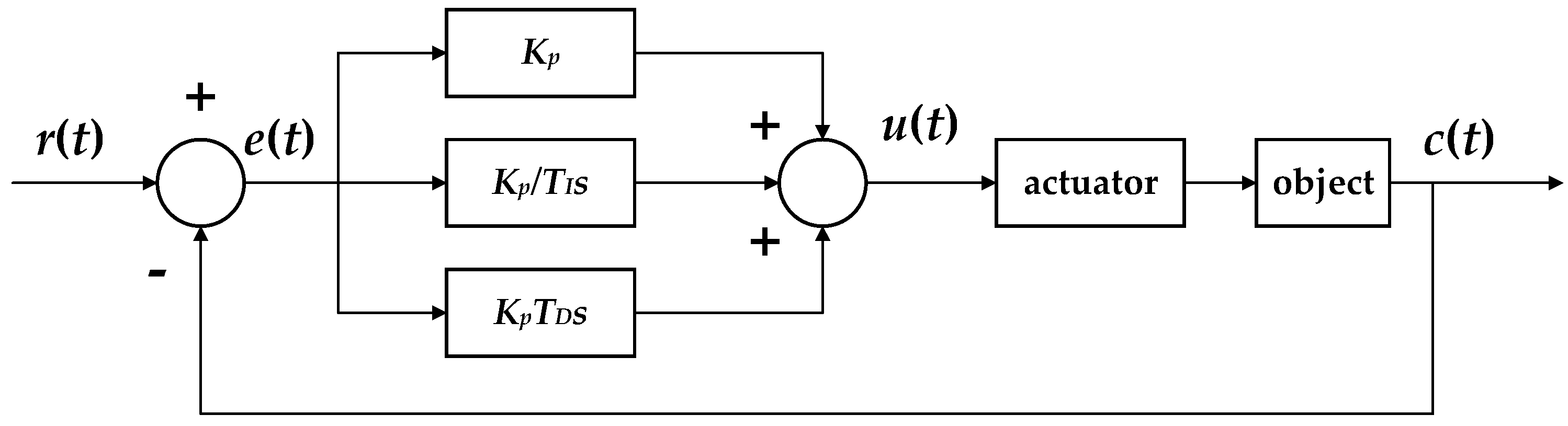 Aerospace 11 00967 g005
