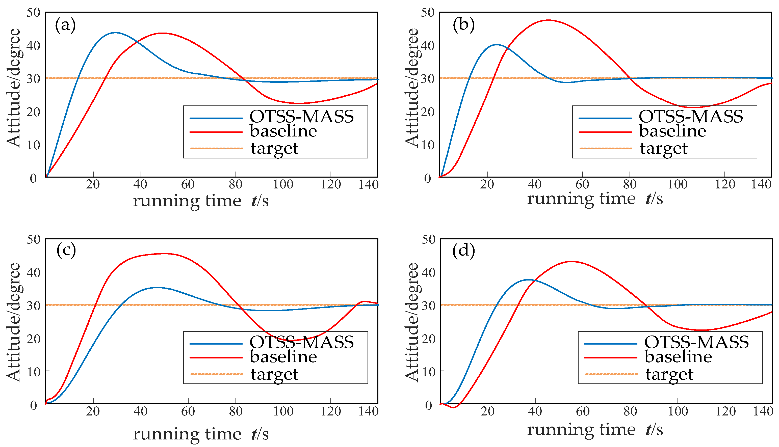 Aerospace 11 00967 g014