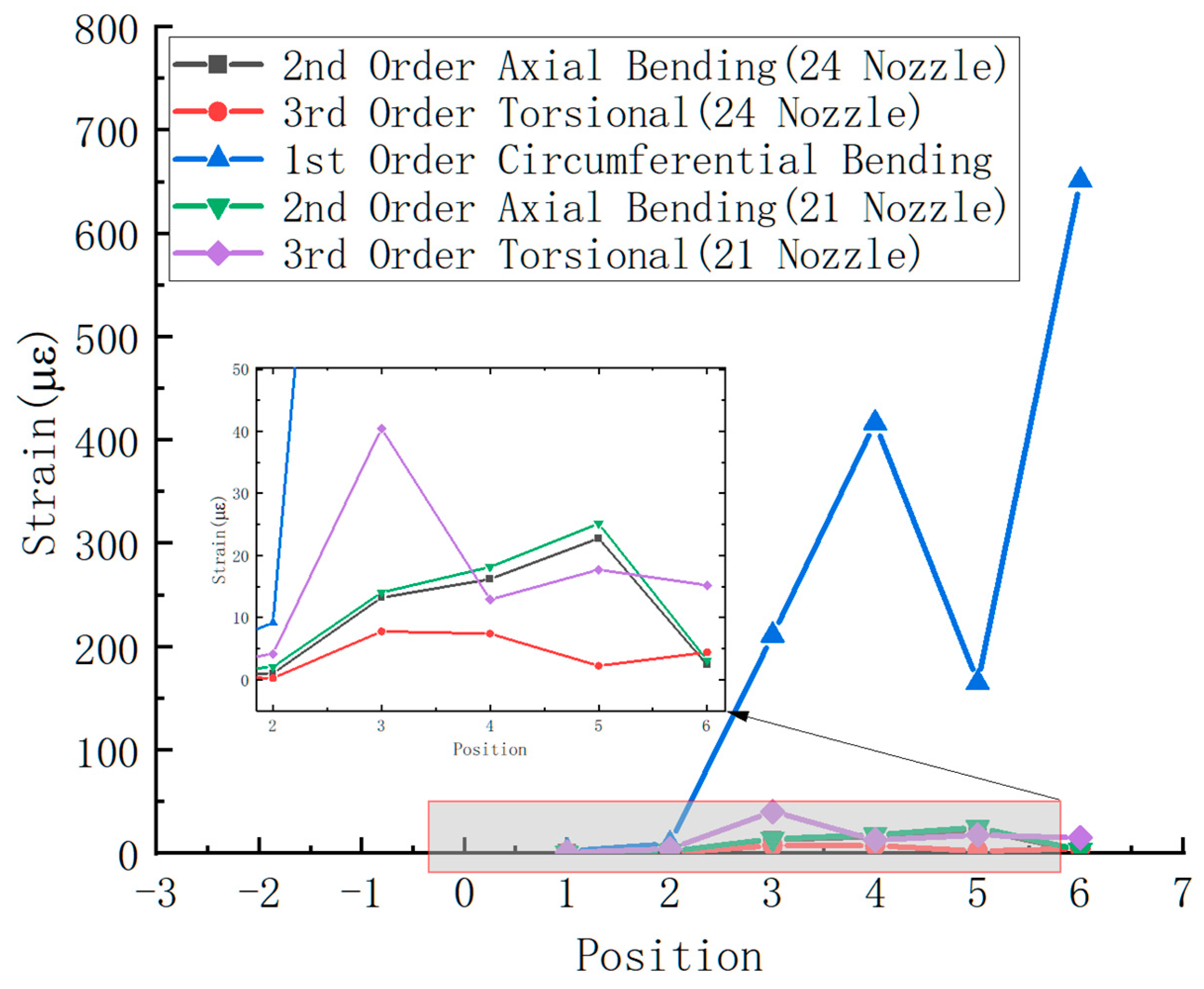 Aerospace 11 00968 g020
