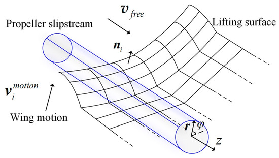 Effects of Propeller Distribution on the Aeroelastic Characteristics of ...