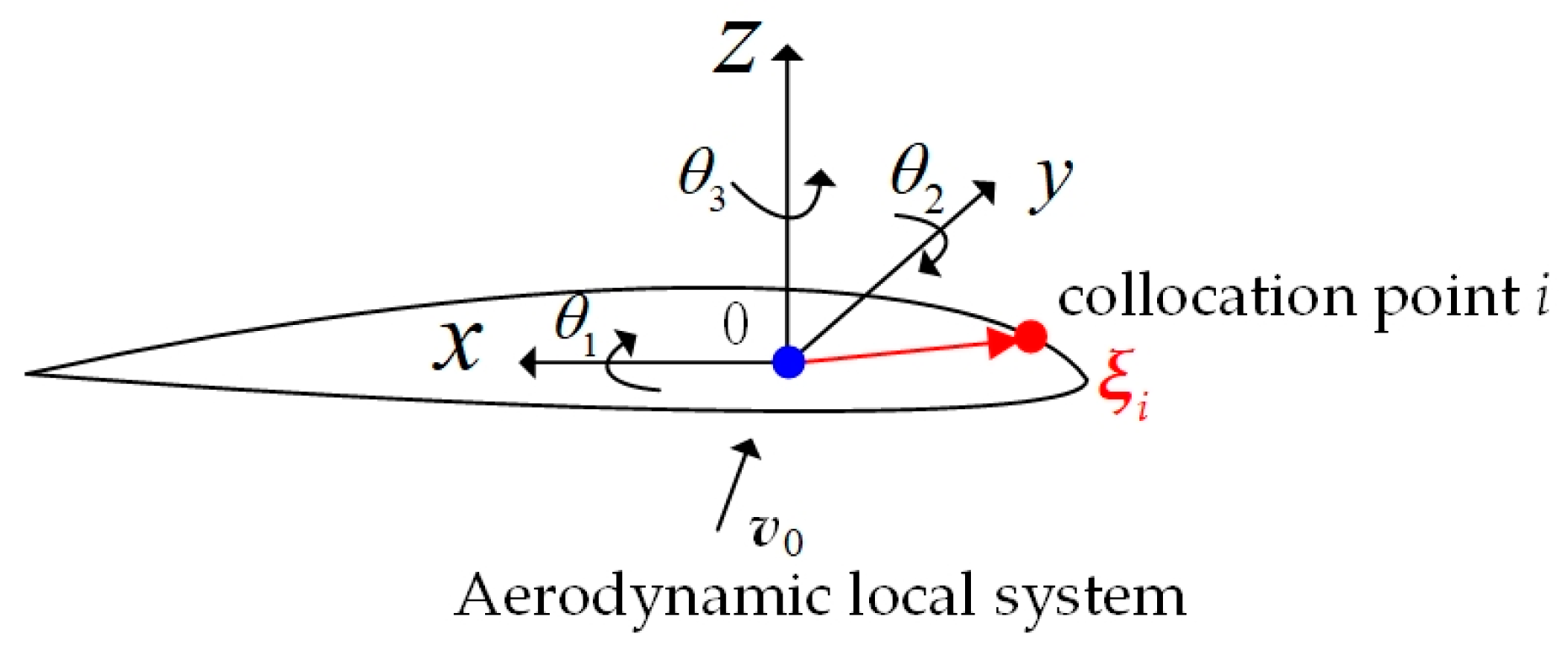 Aerospace 11 00971 g003