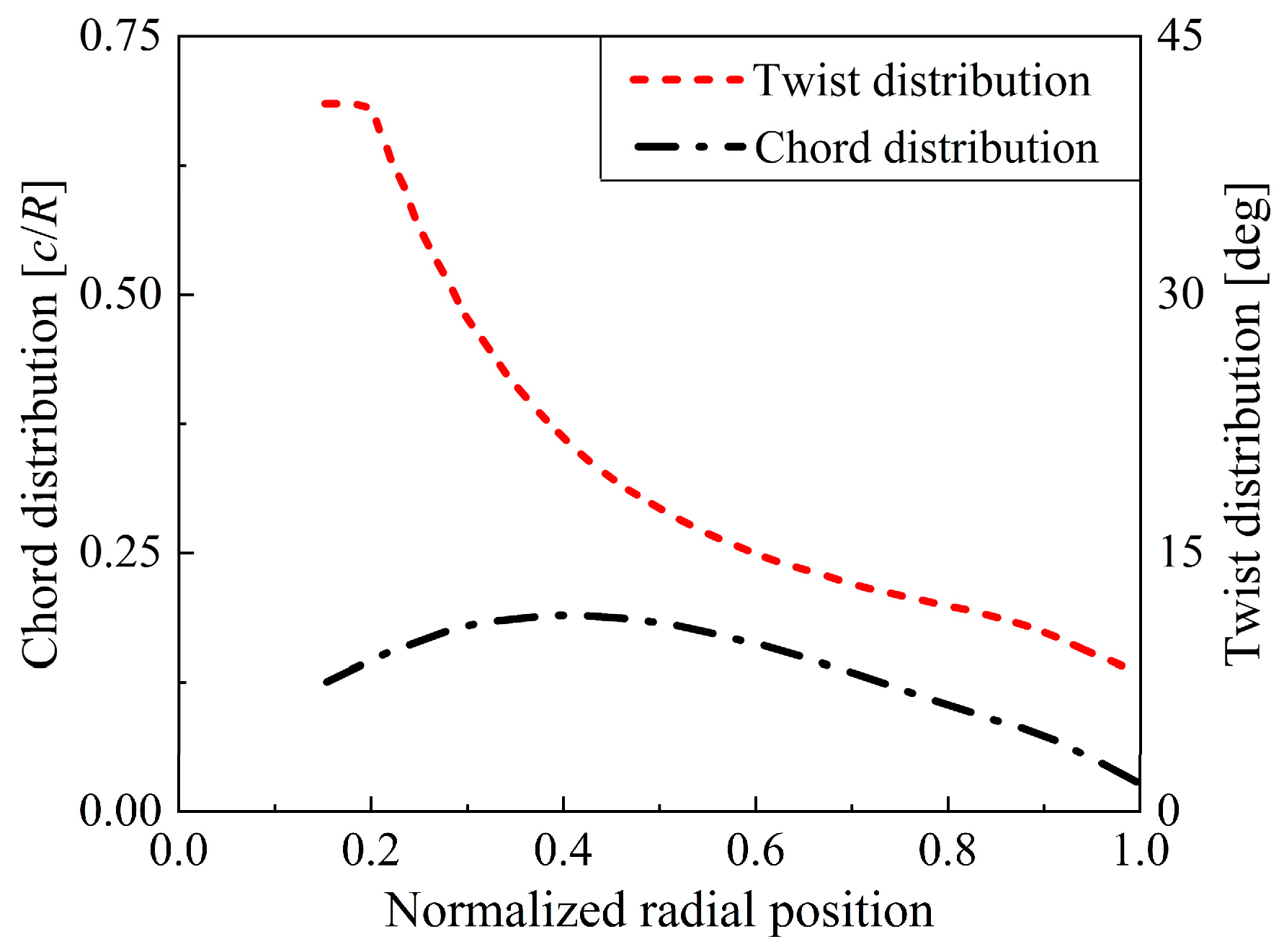 Aerospace 11 00971 g006