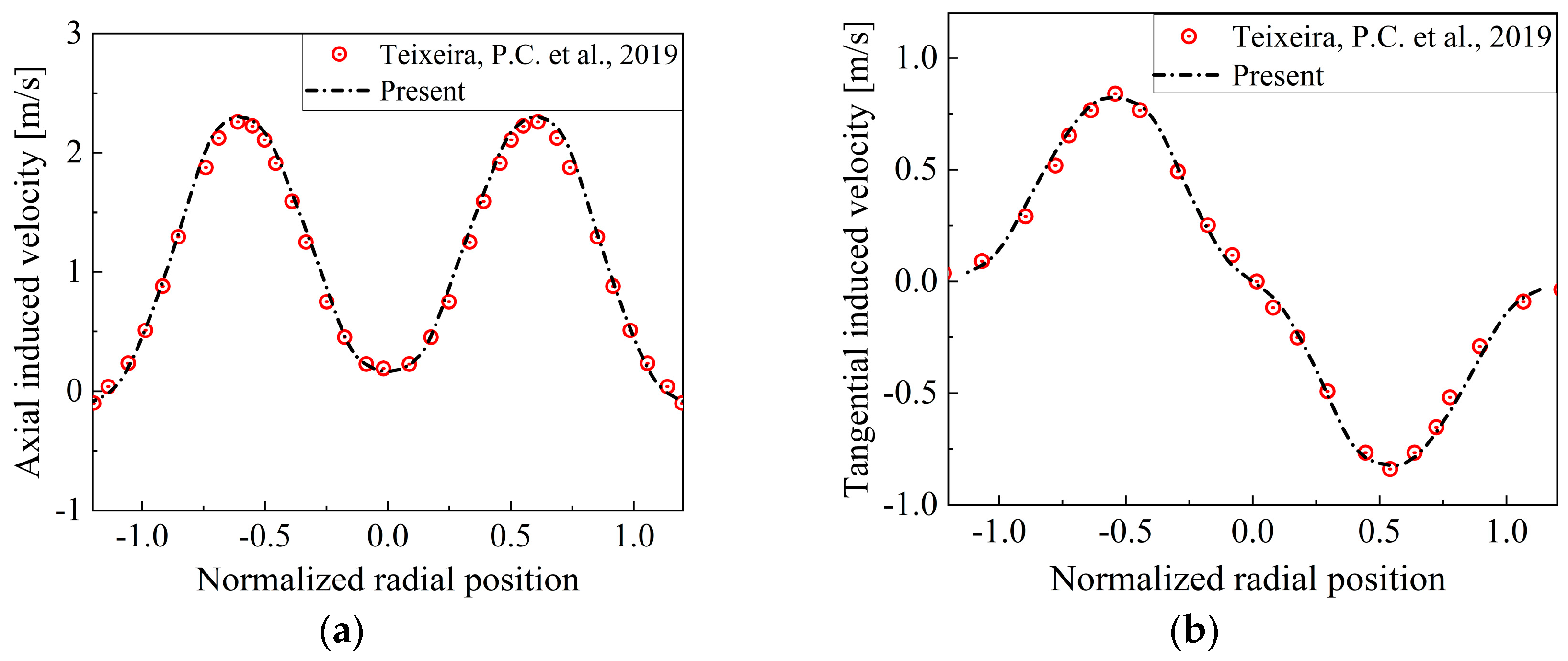 Aerospace 11 00971 g007