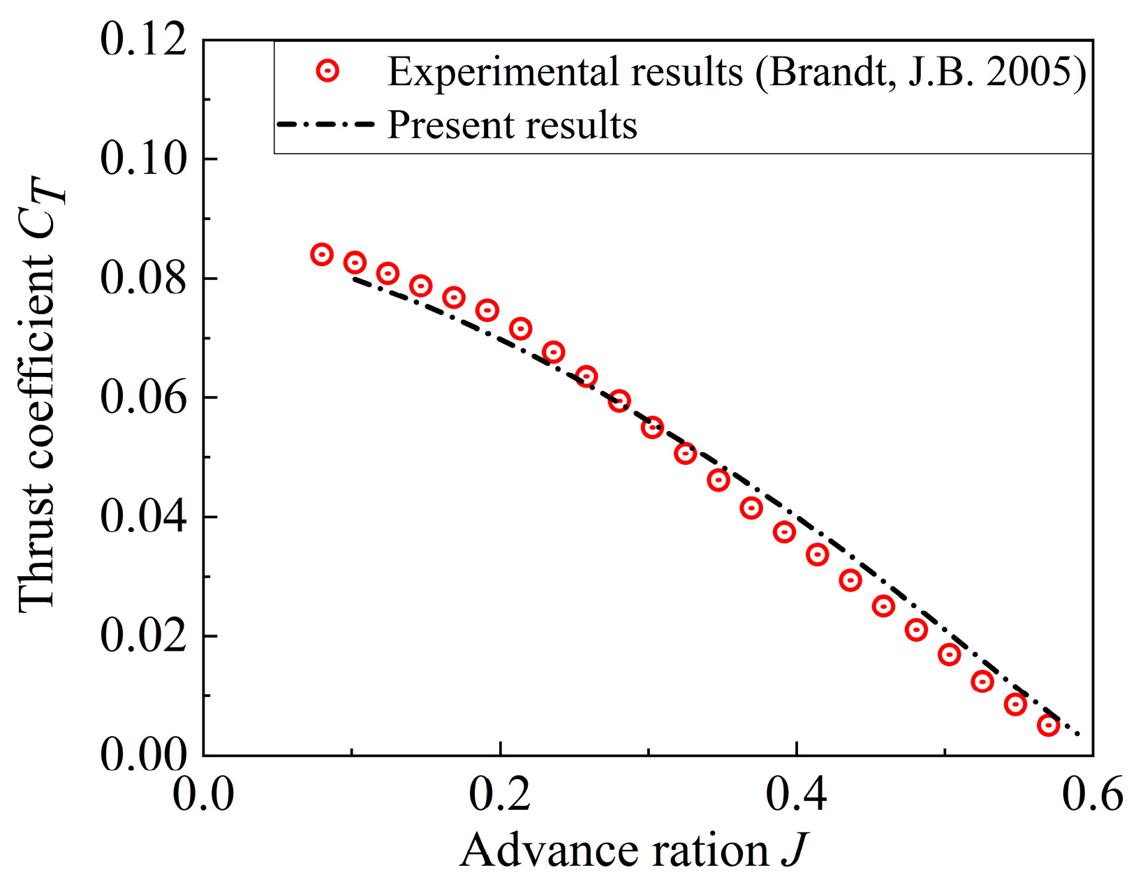 Aerospace 11 00971 g008