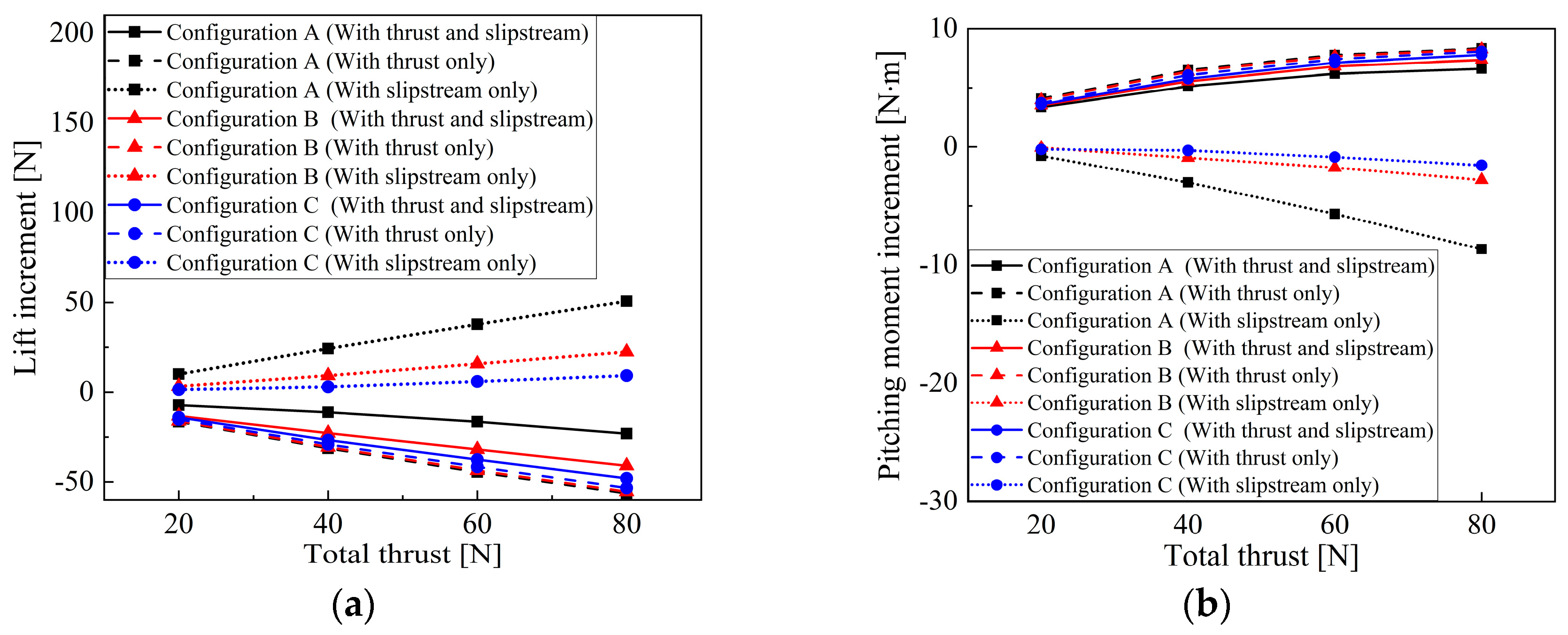 Aerospace 11 00971 g014