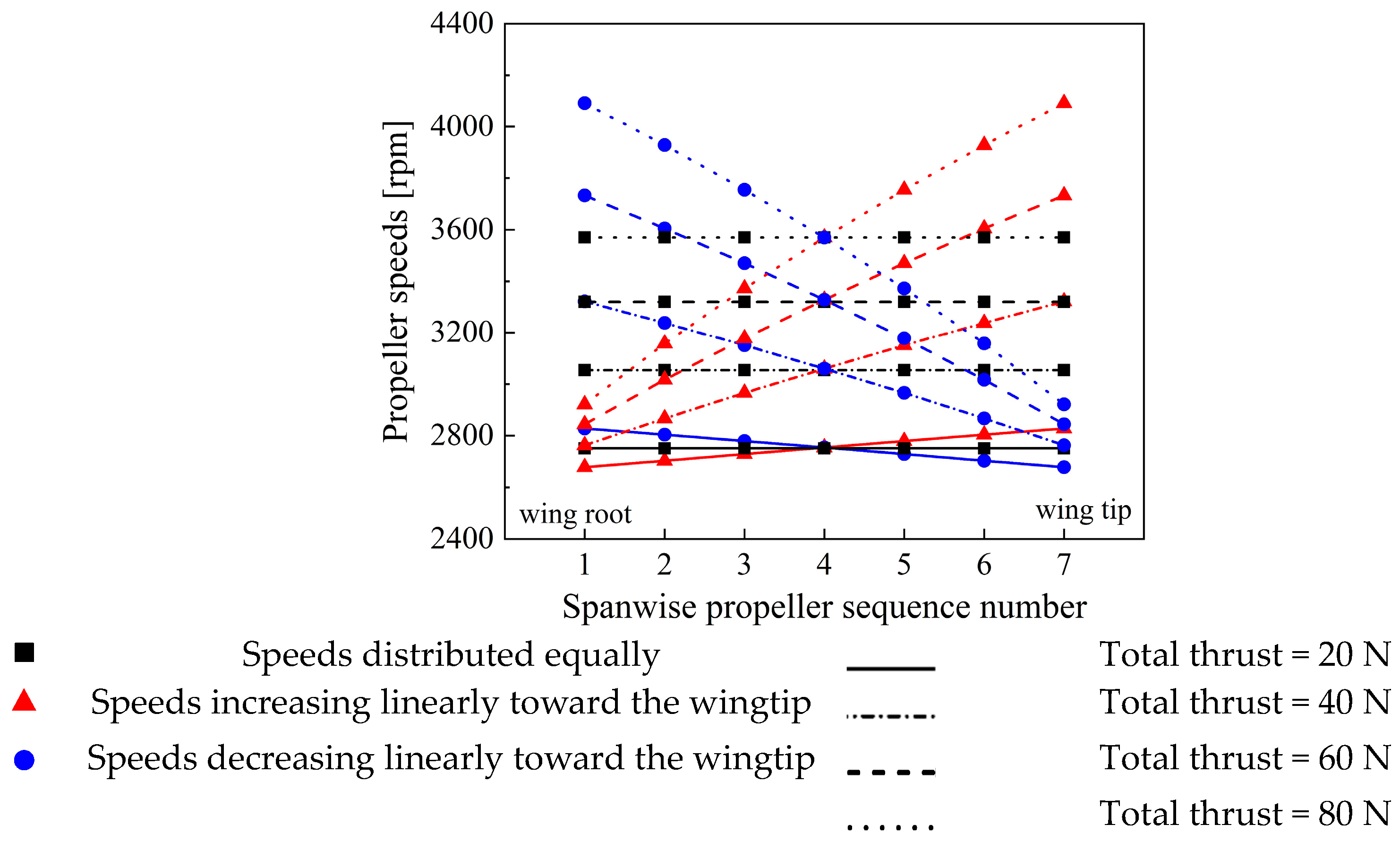 Aerospace 11 00971 g016