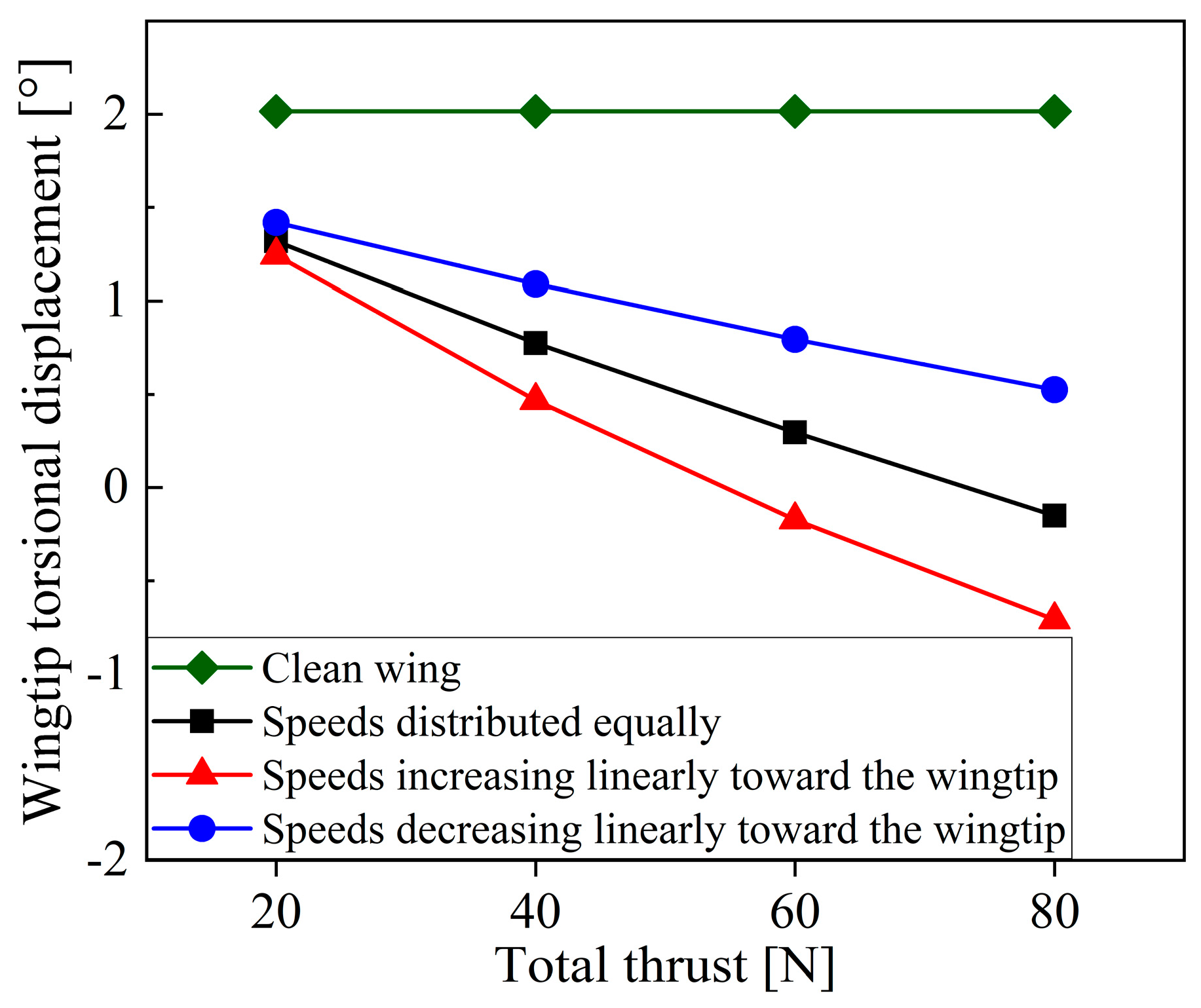 Aerospace 11 00971 g018