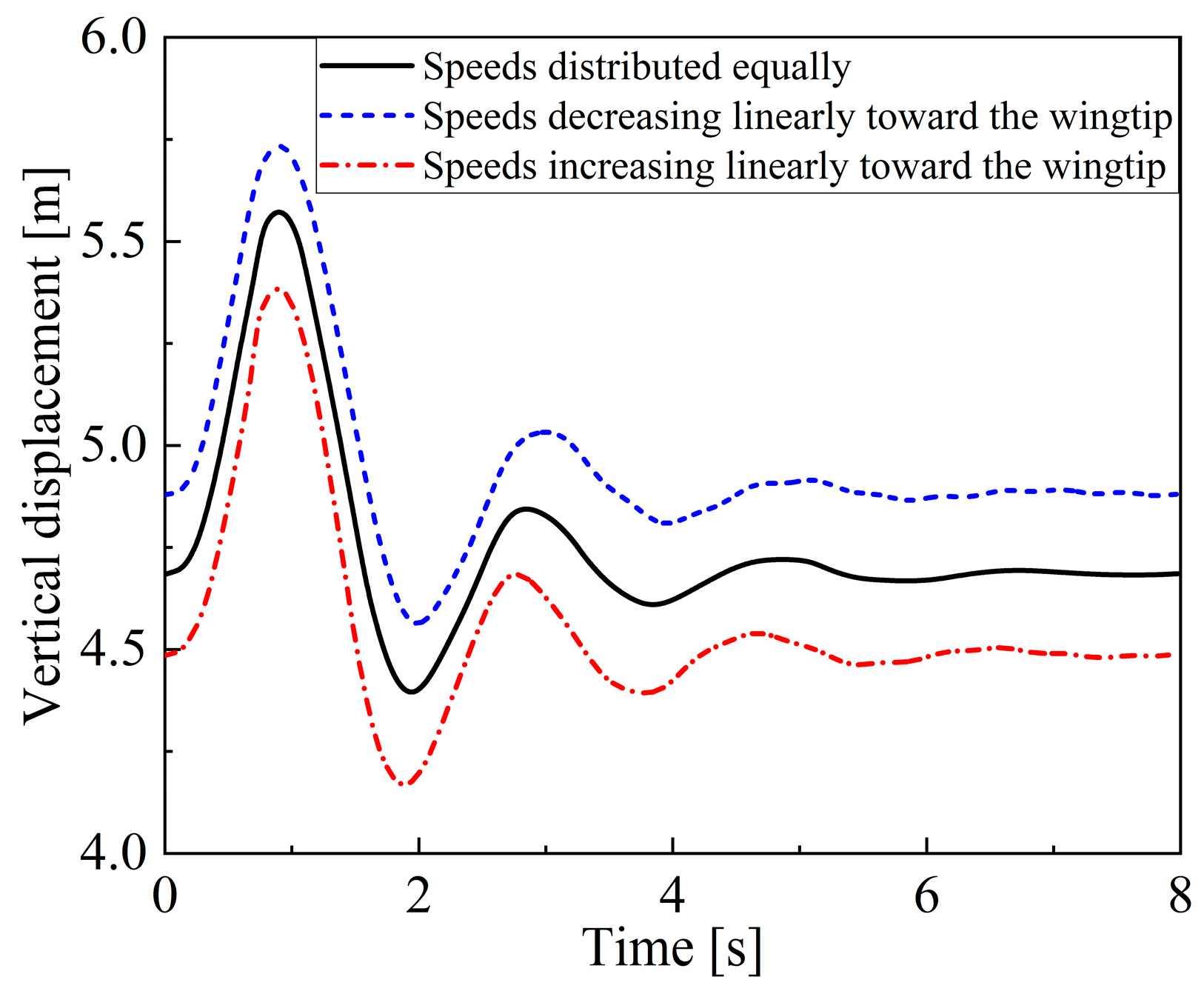 Aerospace 11 00971 g023