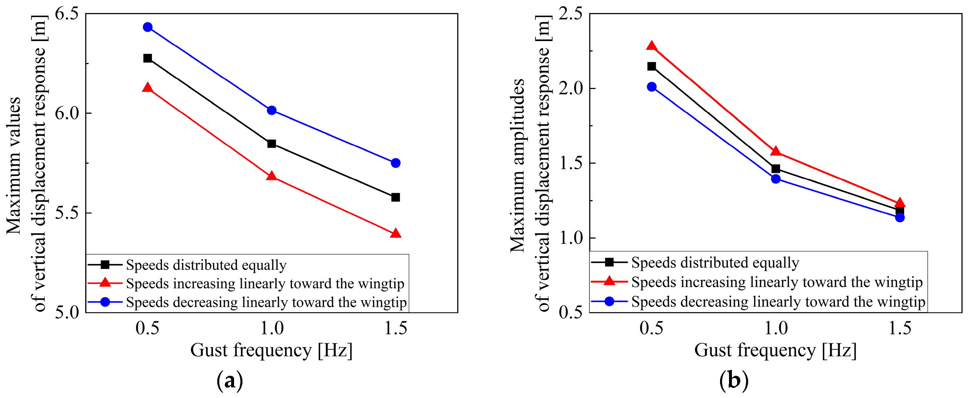 Aerospace 11 00971 g024