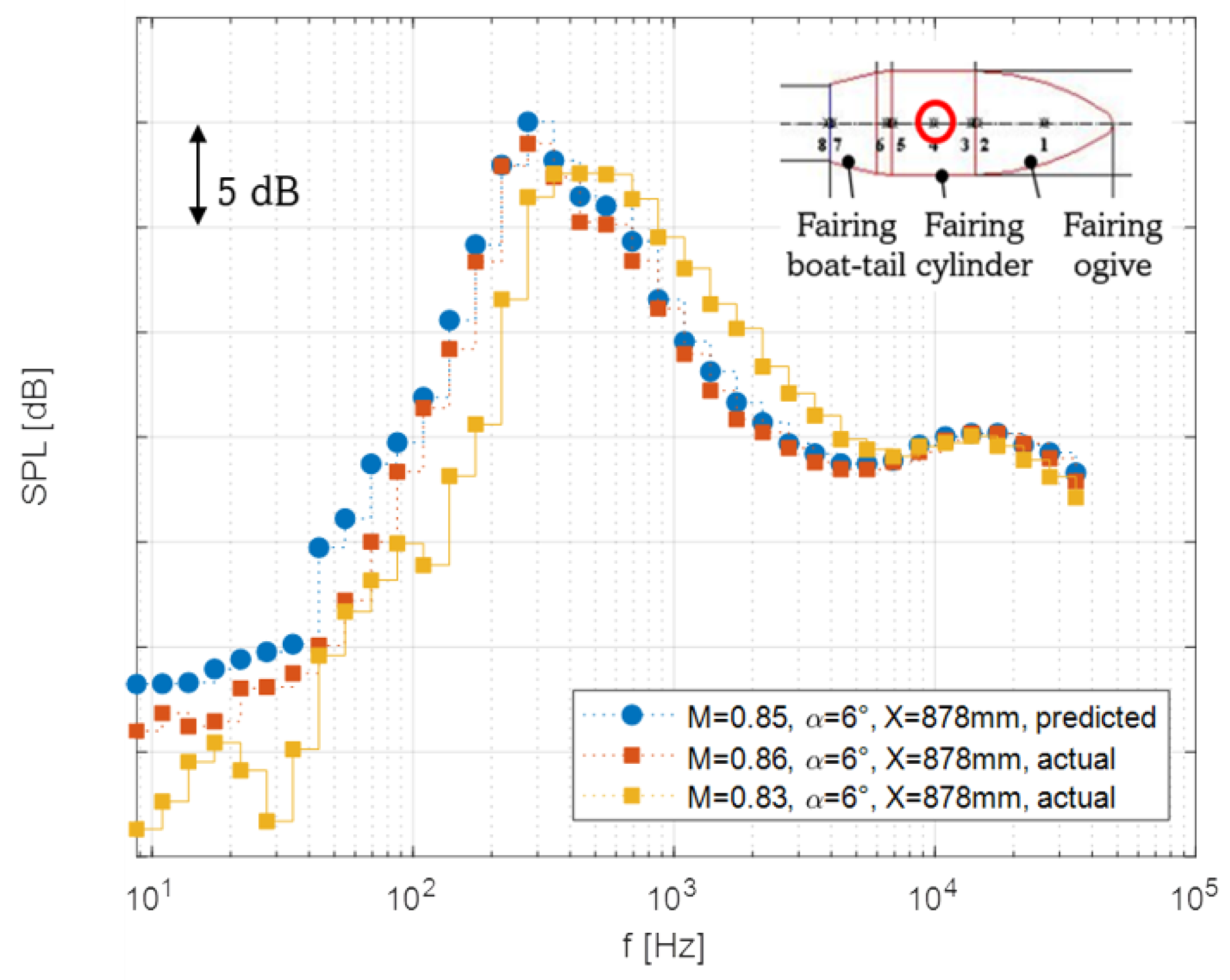 Aerospace 11 00972 g007