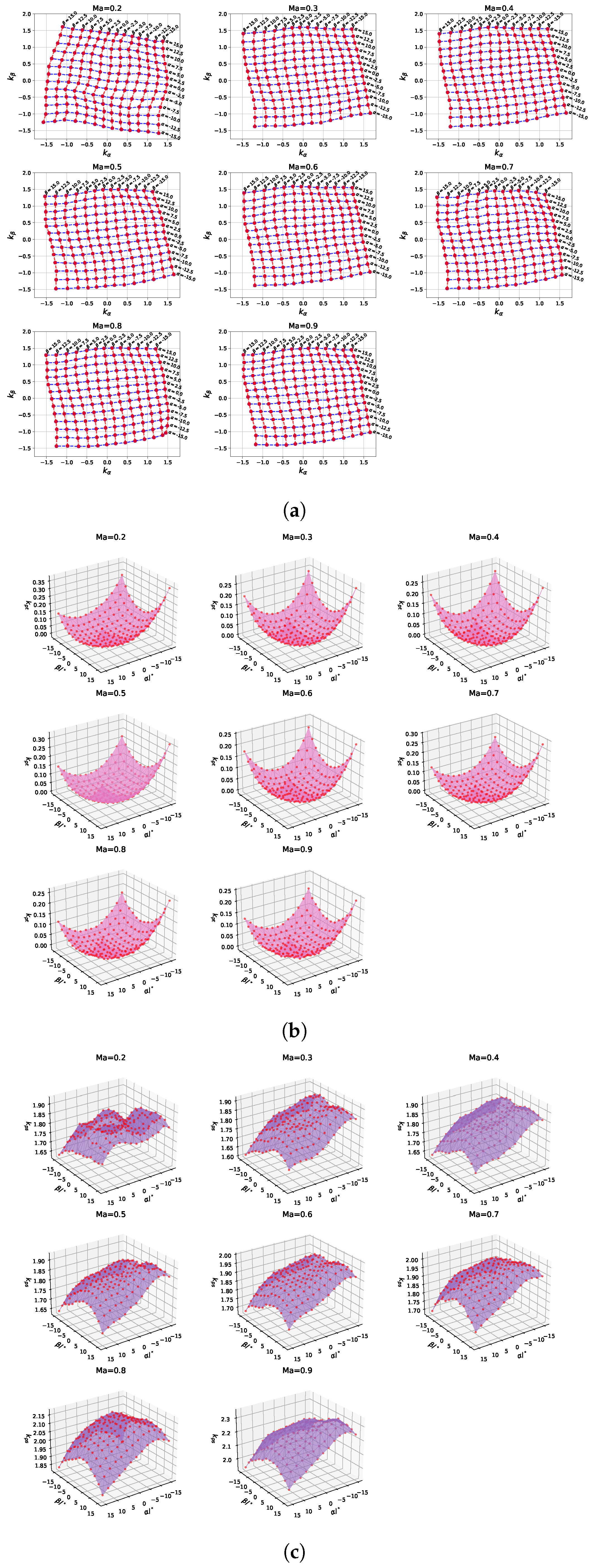 Aerospace 11 00973 g008