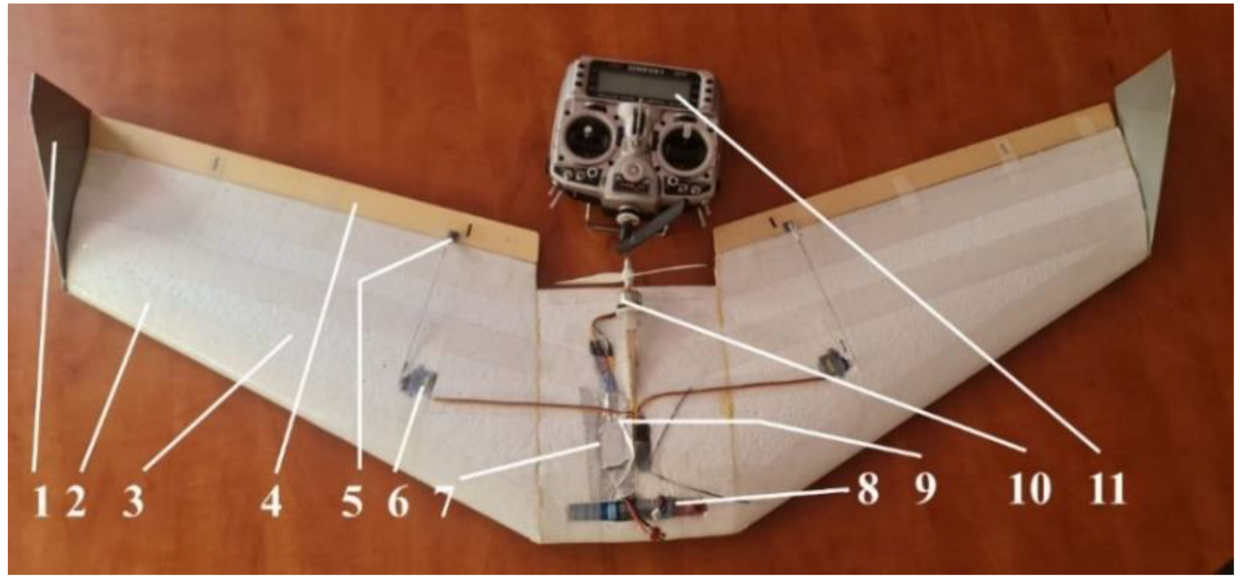 Aerospace 11 00977 g004