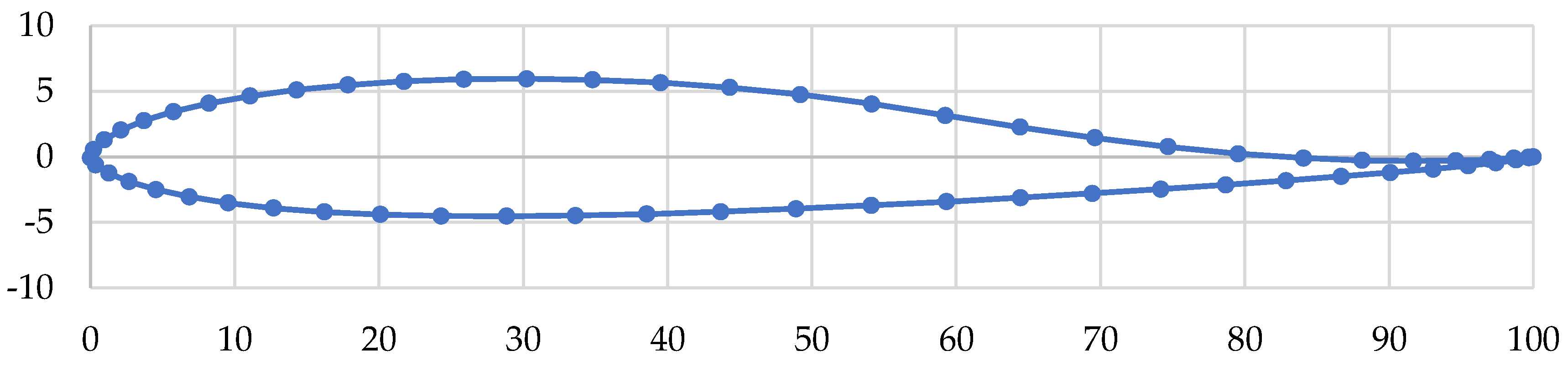 Aerospace 11 00977 g005