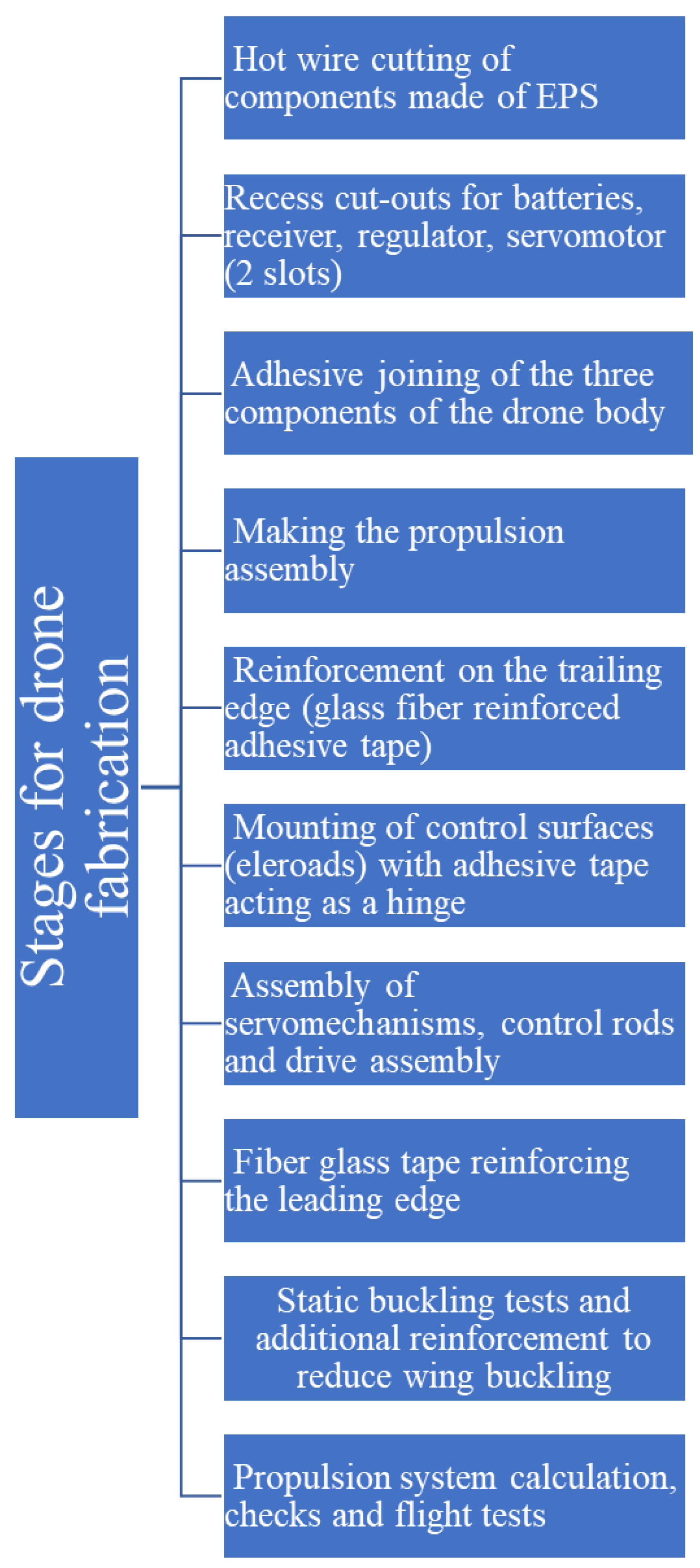 Aerospace 11 00977 g010