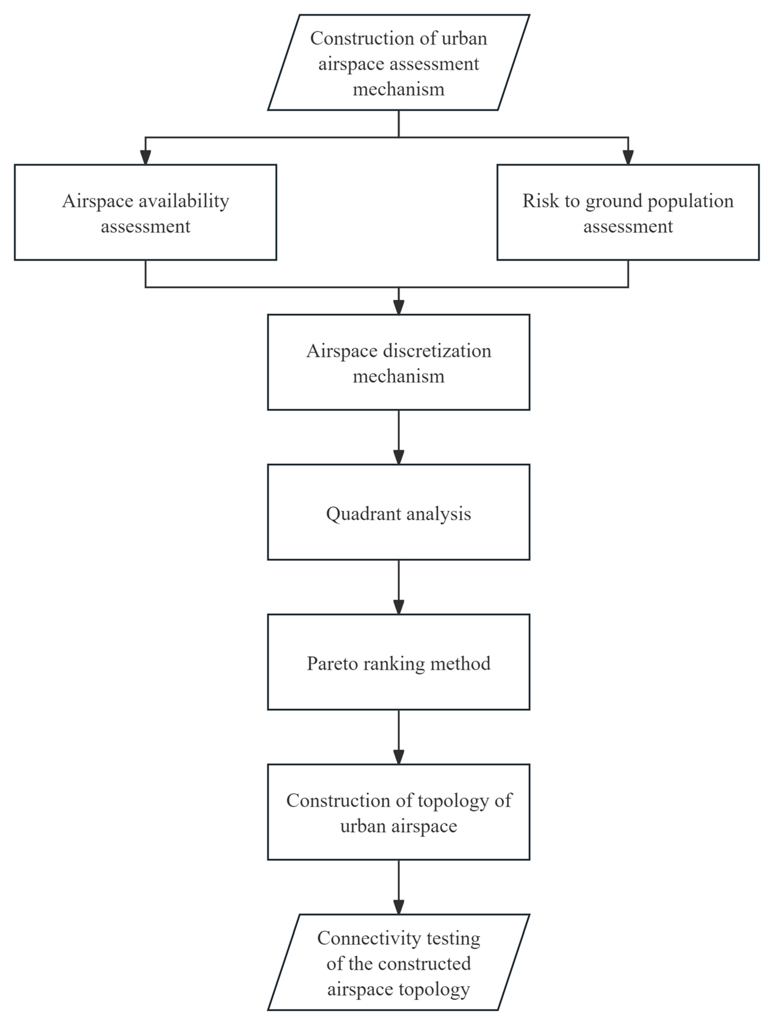 Aerospace 11 00978 g001