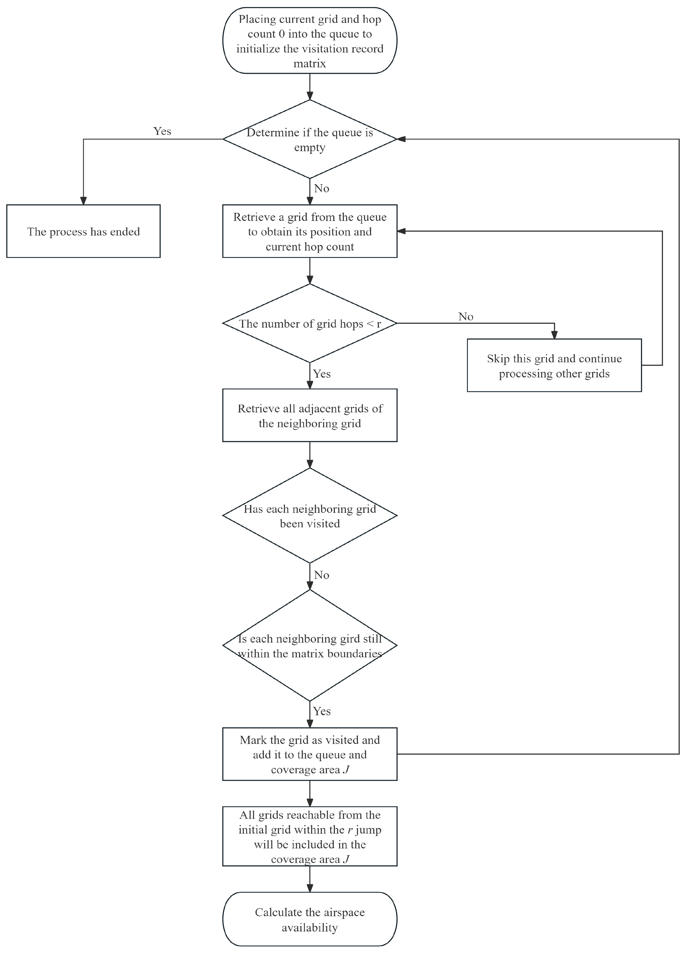 Aerospace 11 00978 g003