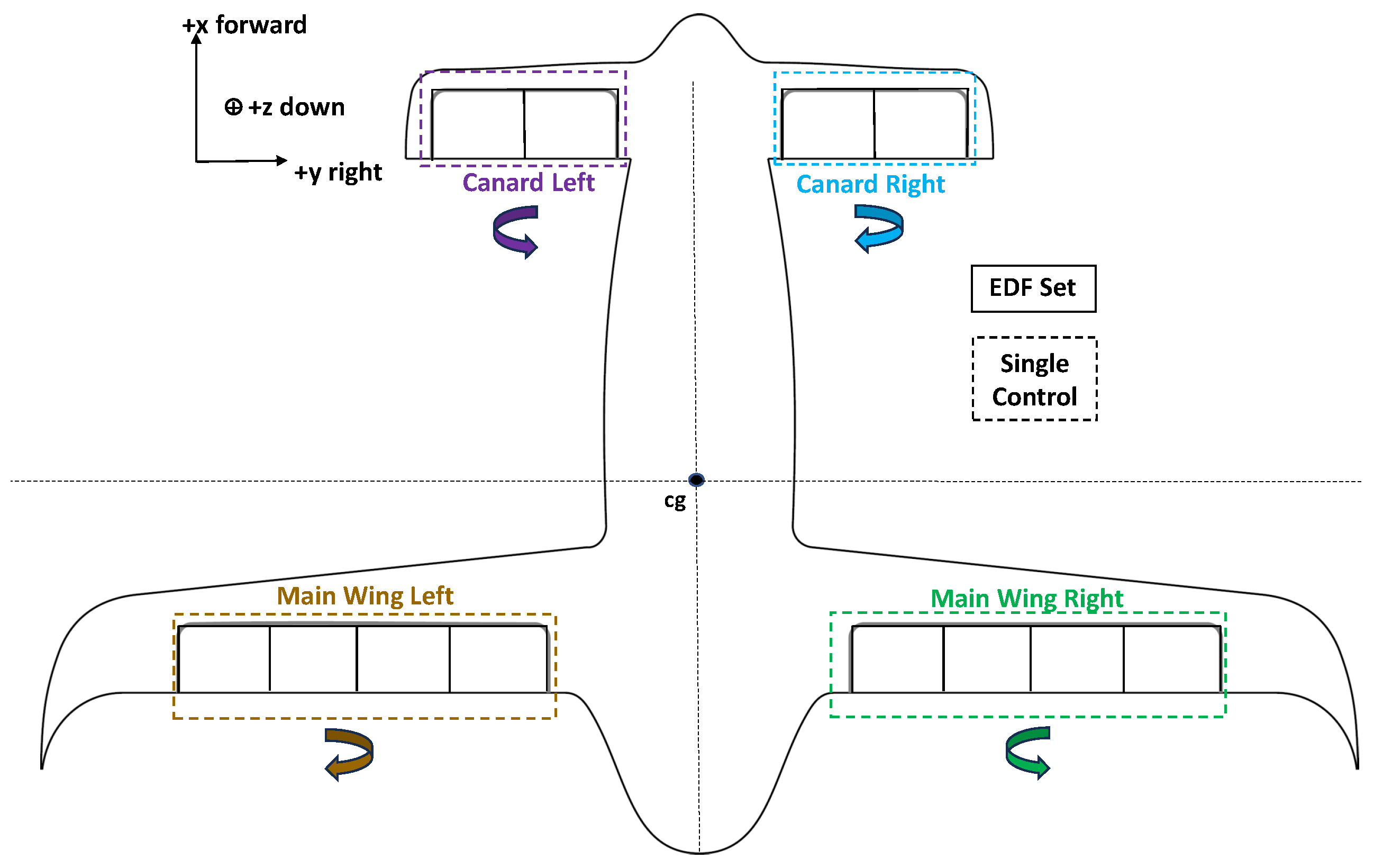 Aerospace 11 00979 g001