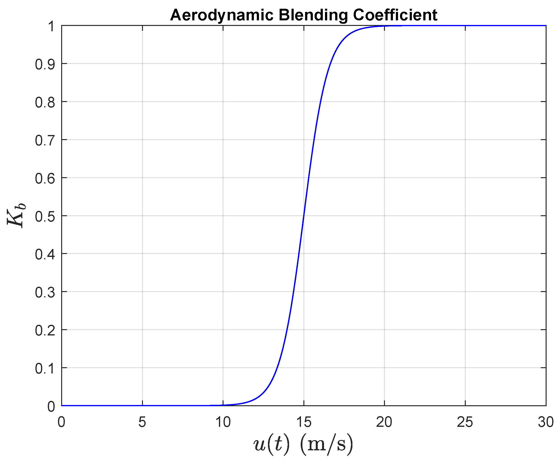 Aerospace 11 00979 g002