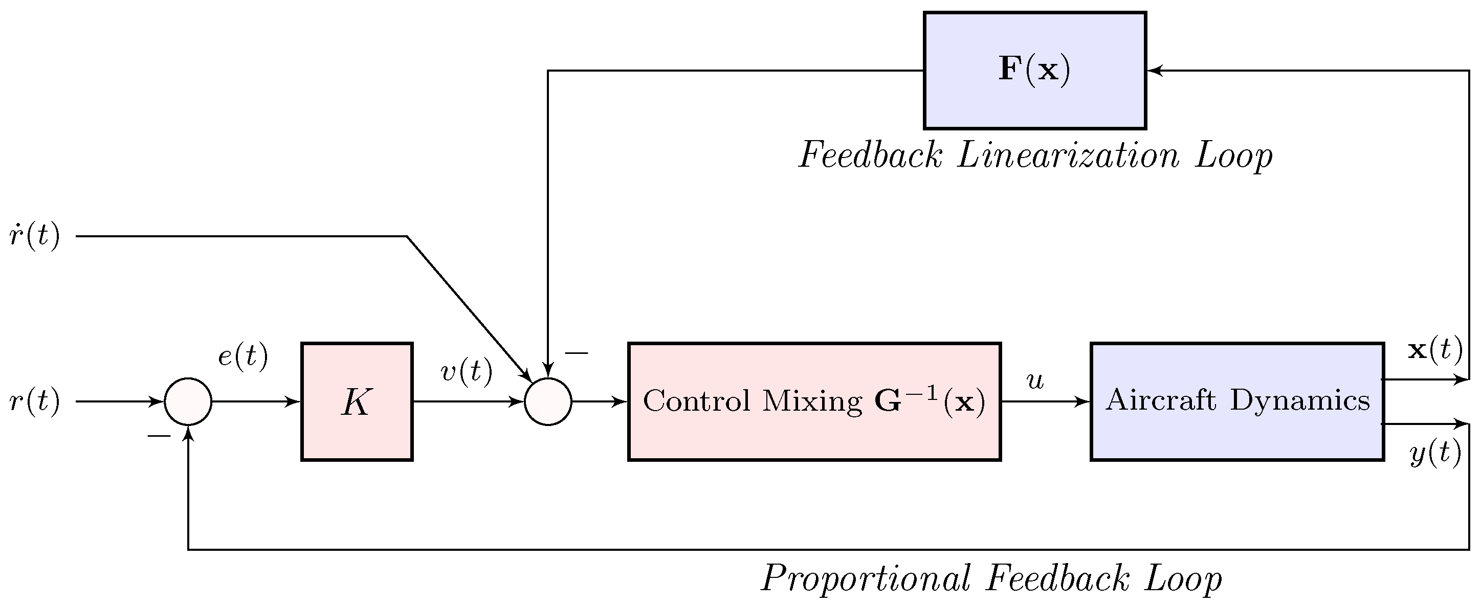 Aerospace 11 00979 g005