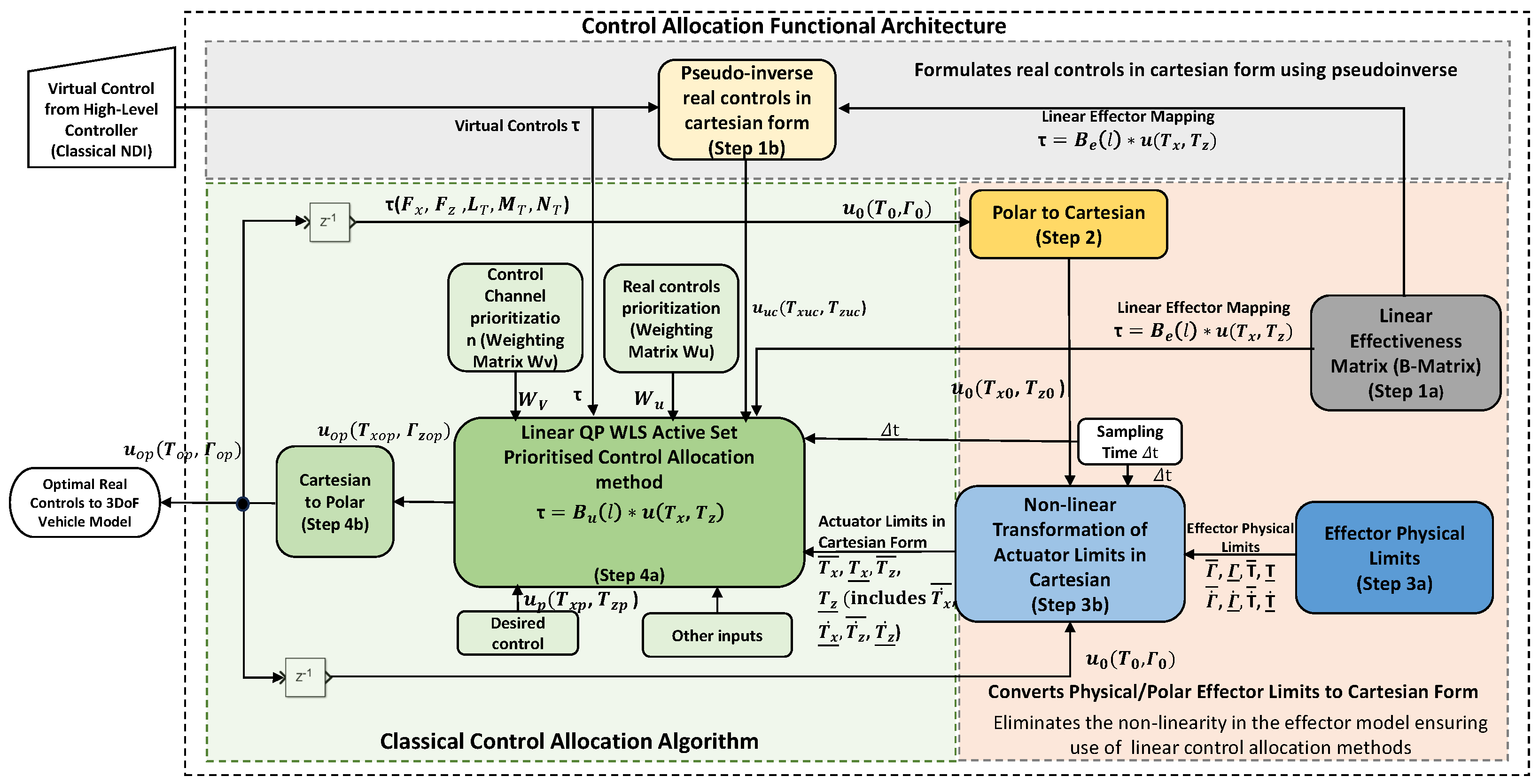 Aerospace 11 00979 g006