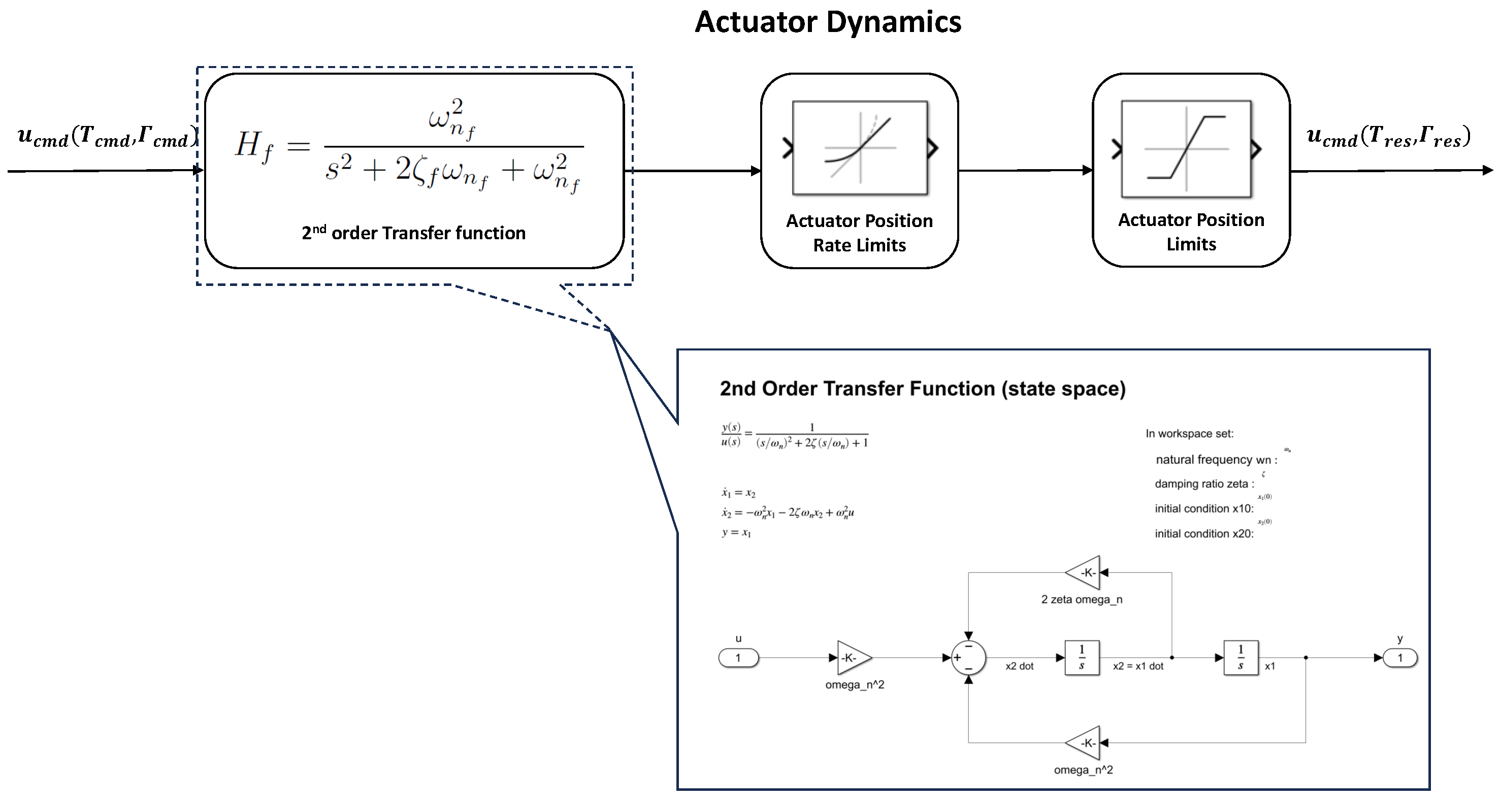 Aerospace 11 00979 g009