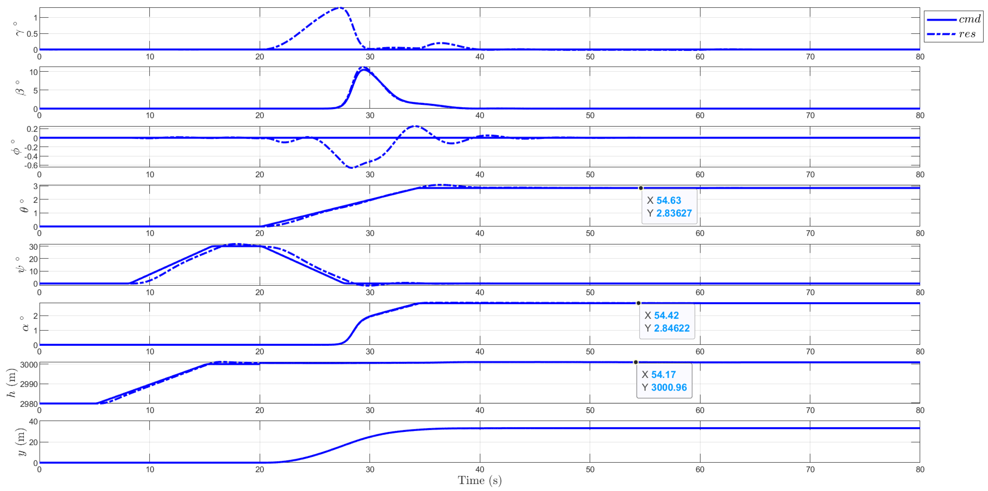 Aerospace 11 00979 g010
