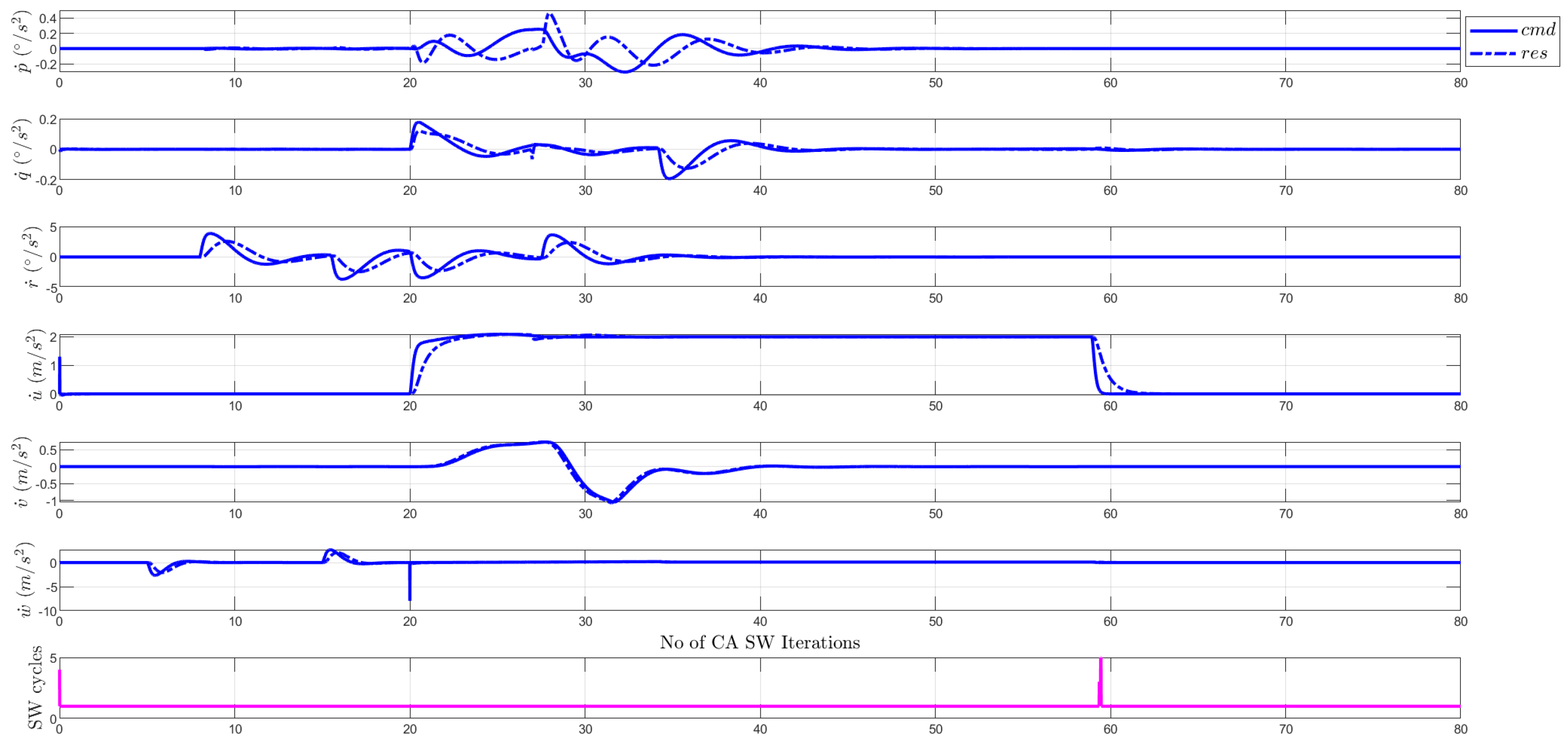 Aerospace 11 00979 g013