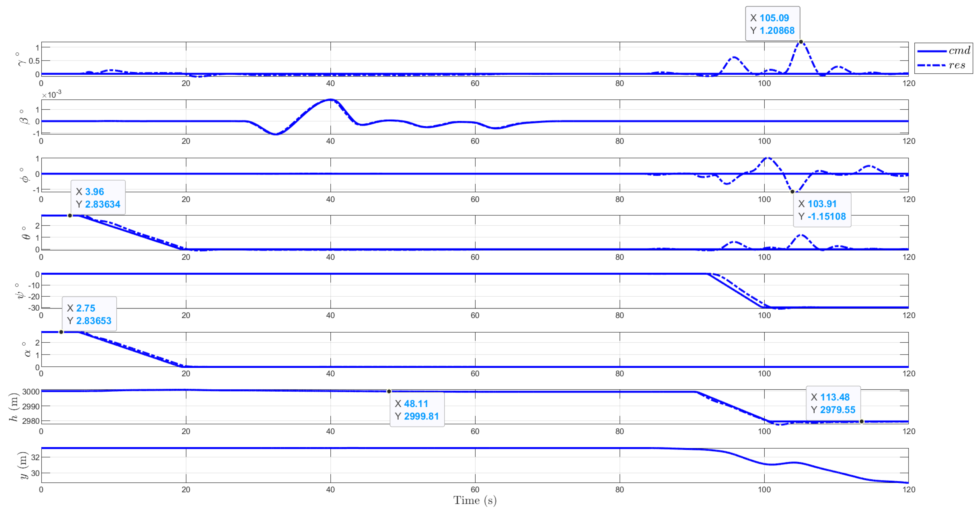 Aerospace 11 00979 g015