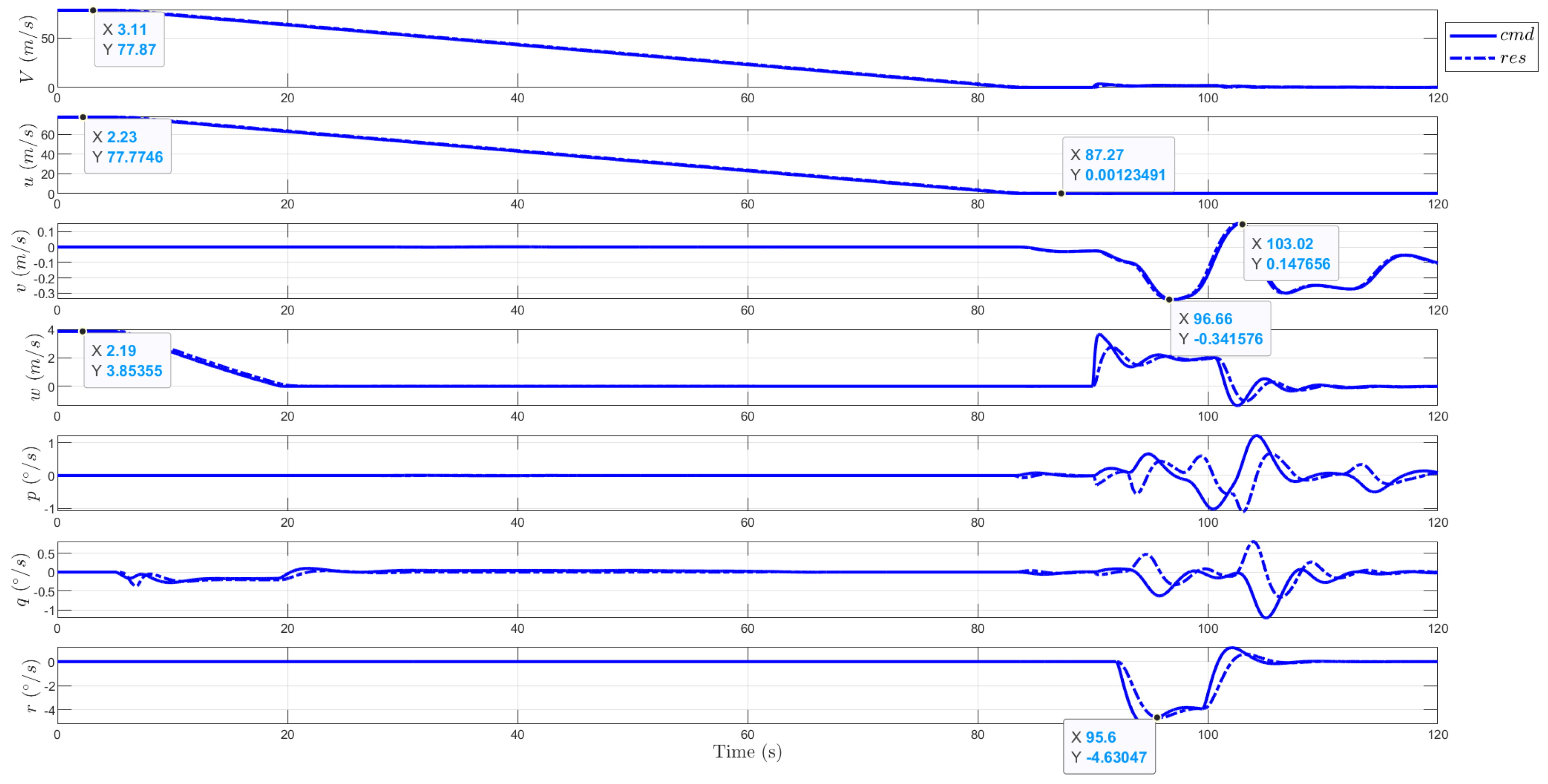 Aerospace 11 00979 g016