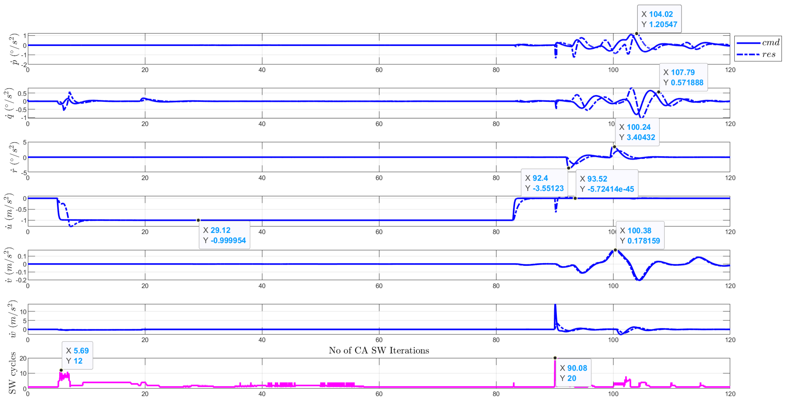 Aerospace 11 00979 g018