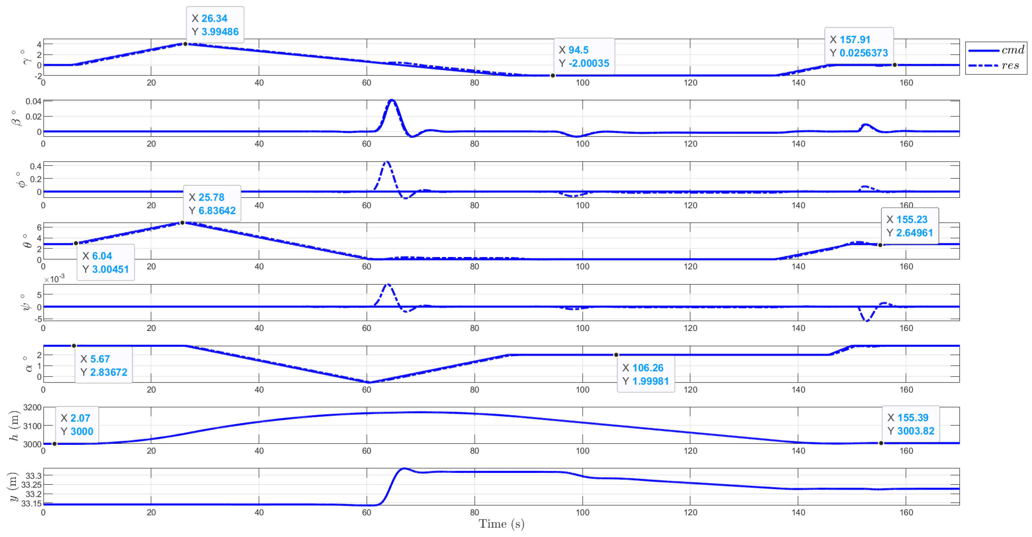 Aerospace 11 00979 g020