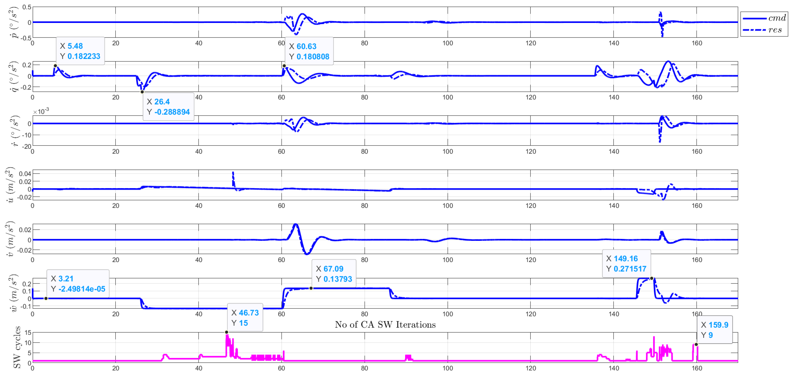 Aerospace 11 00979 g023