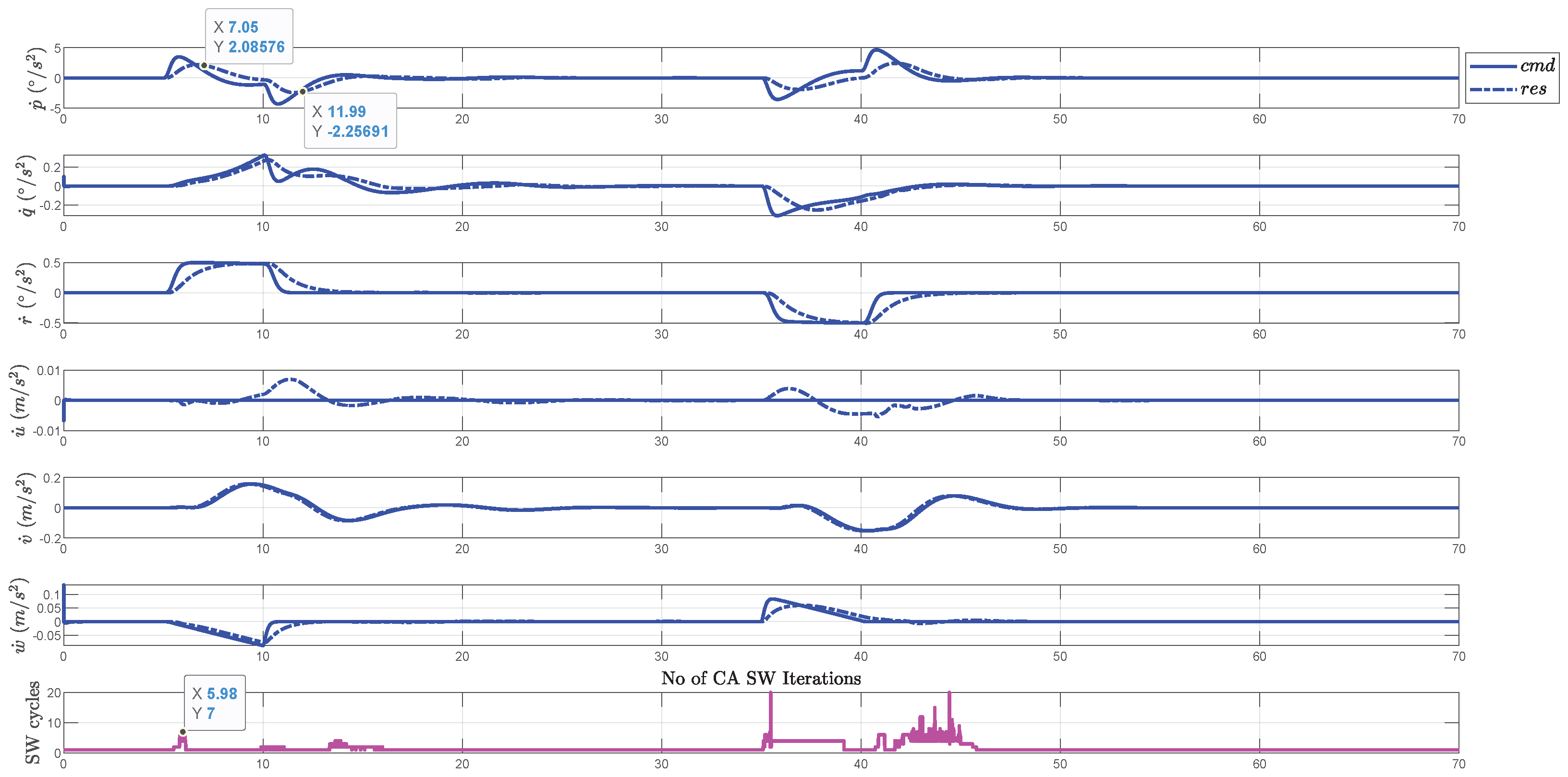 Aerospace 11 00979 g028