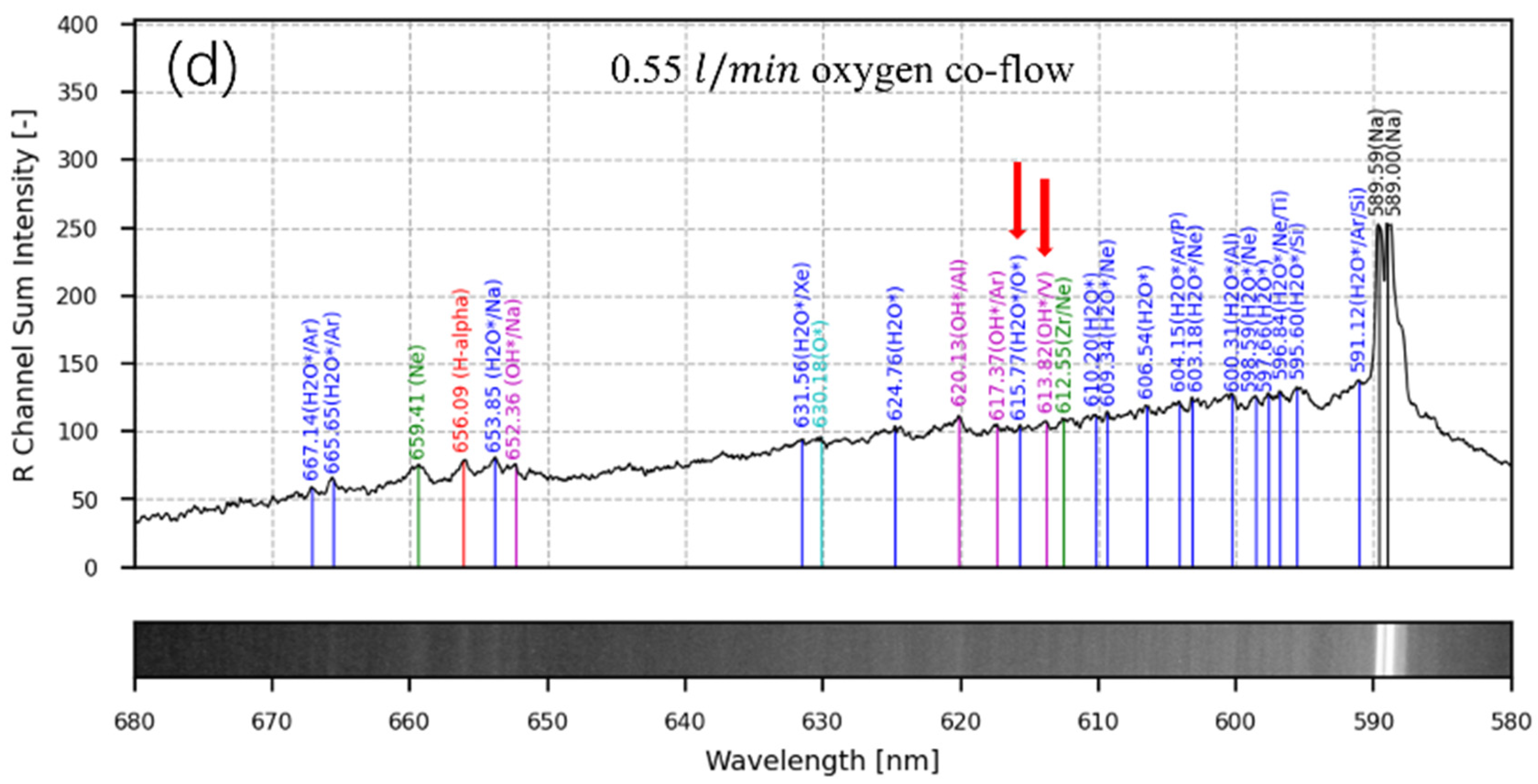 Aerospace 11 00983 g006b