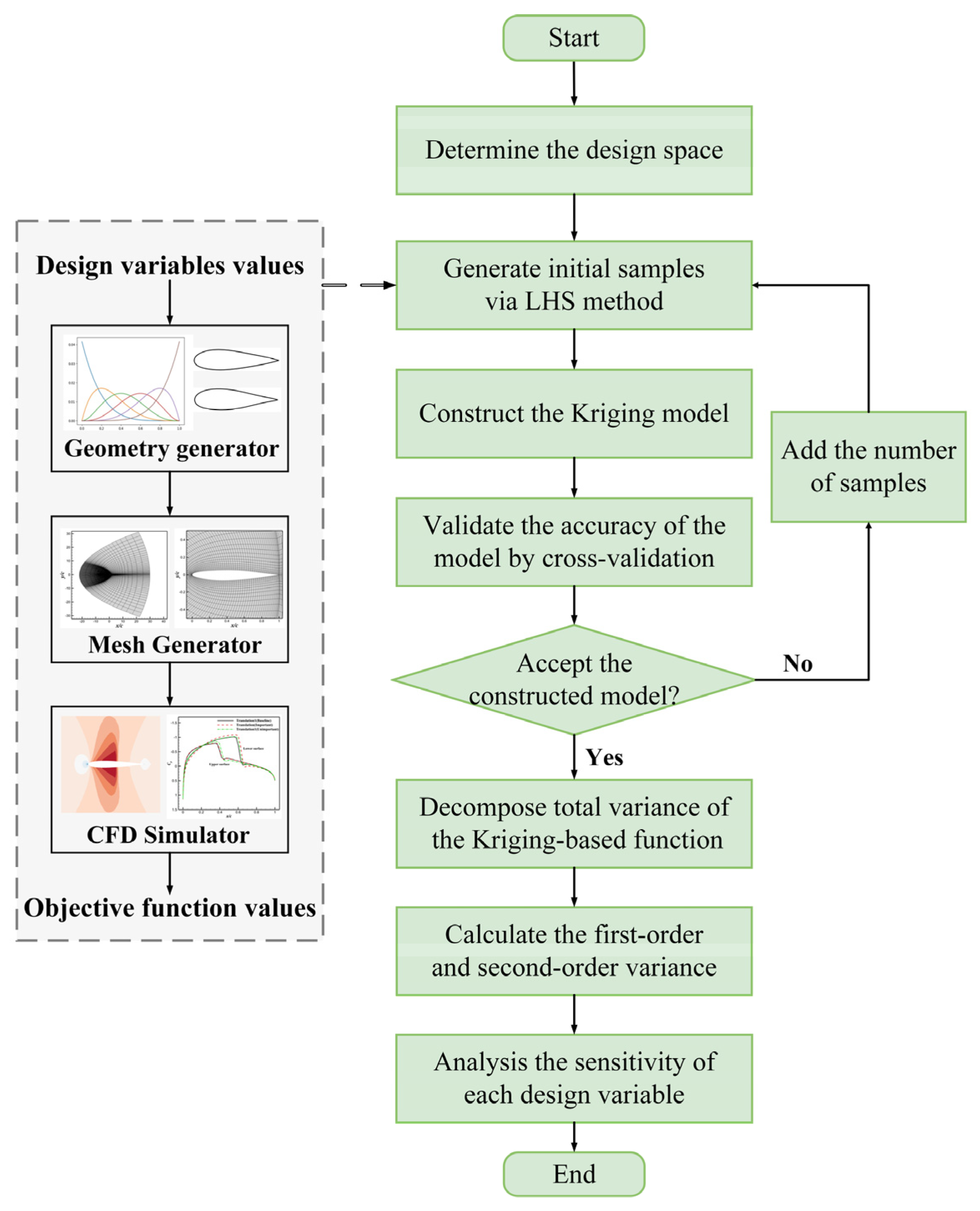Aerospace 11 00984 g001