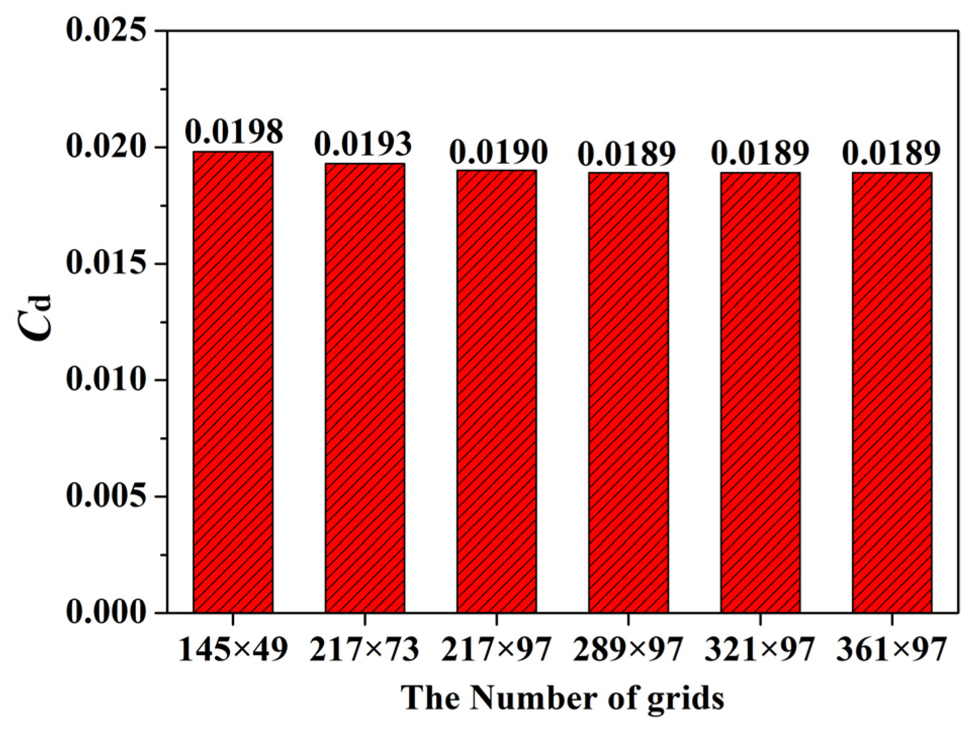 Aerospace 11 00984 g006